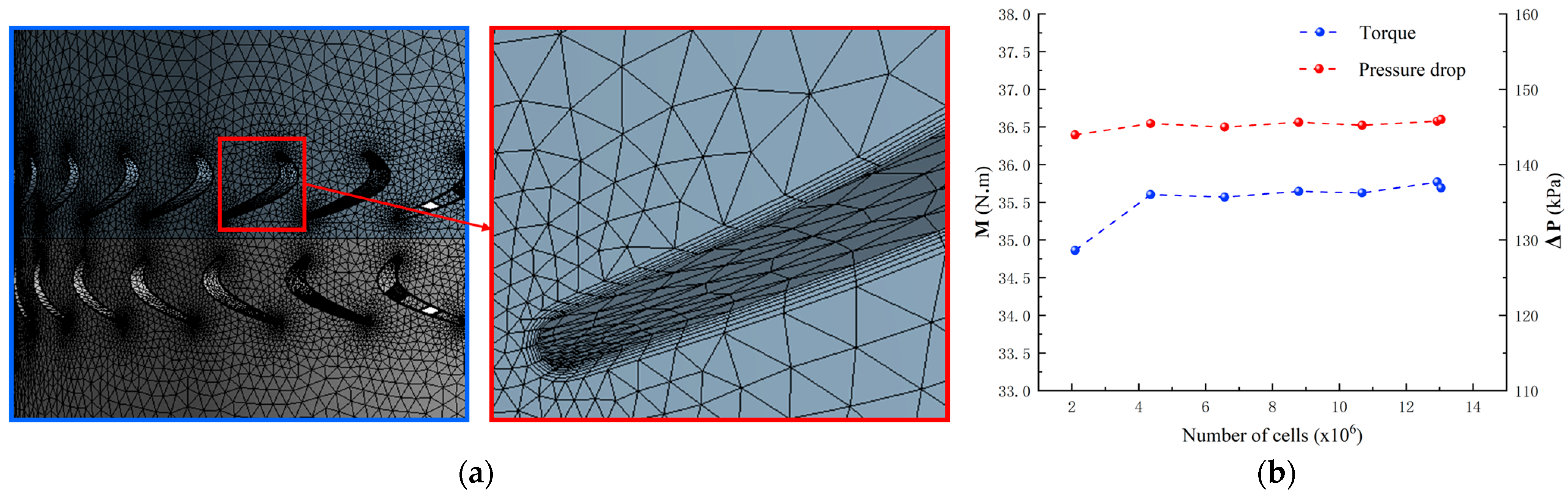 Machines 13 01034 g011