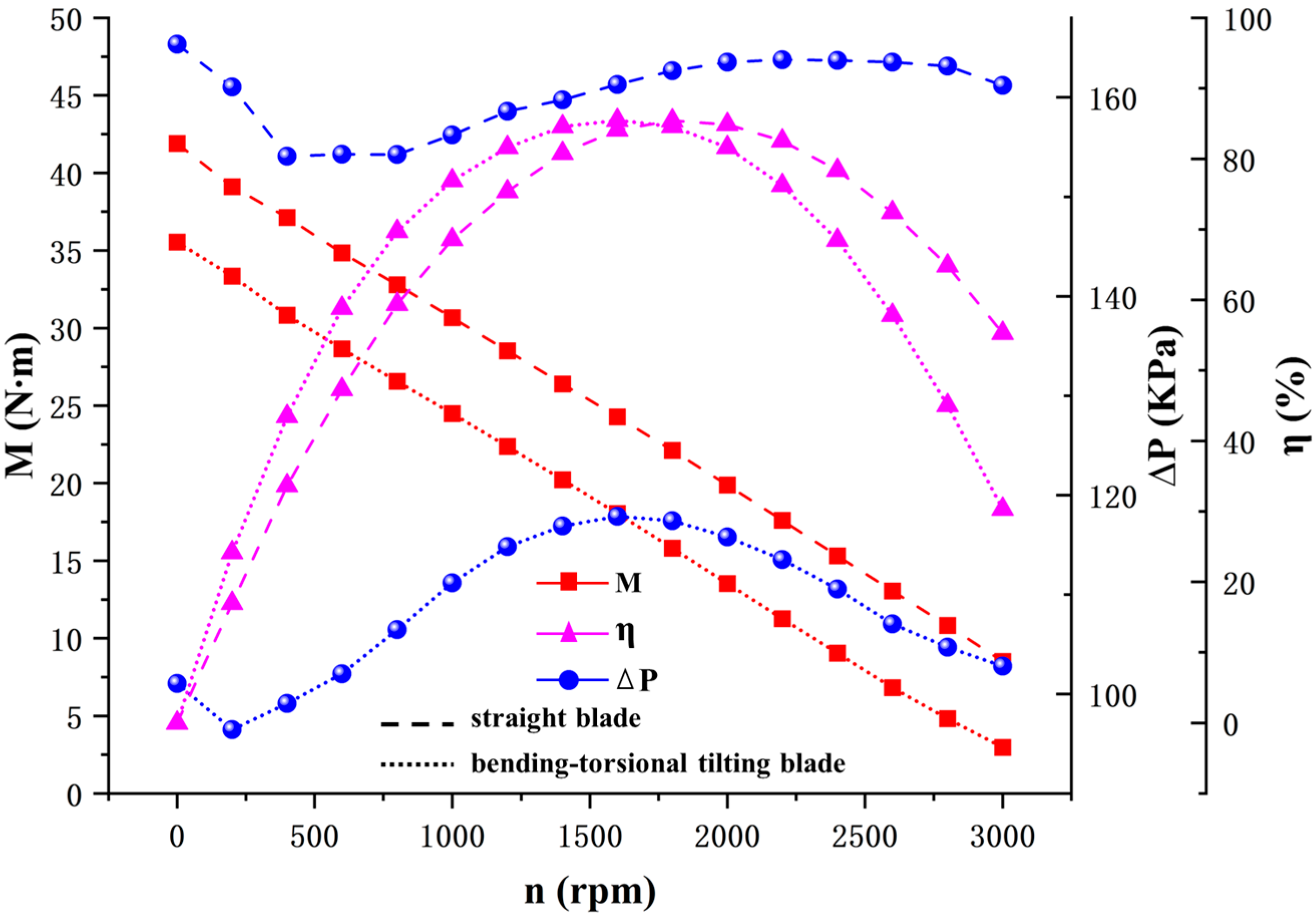 Machines 13 01034 g012