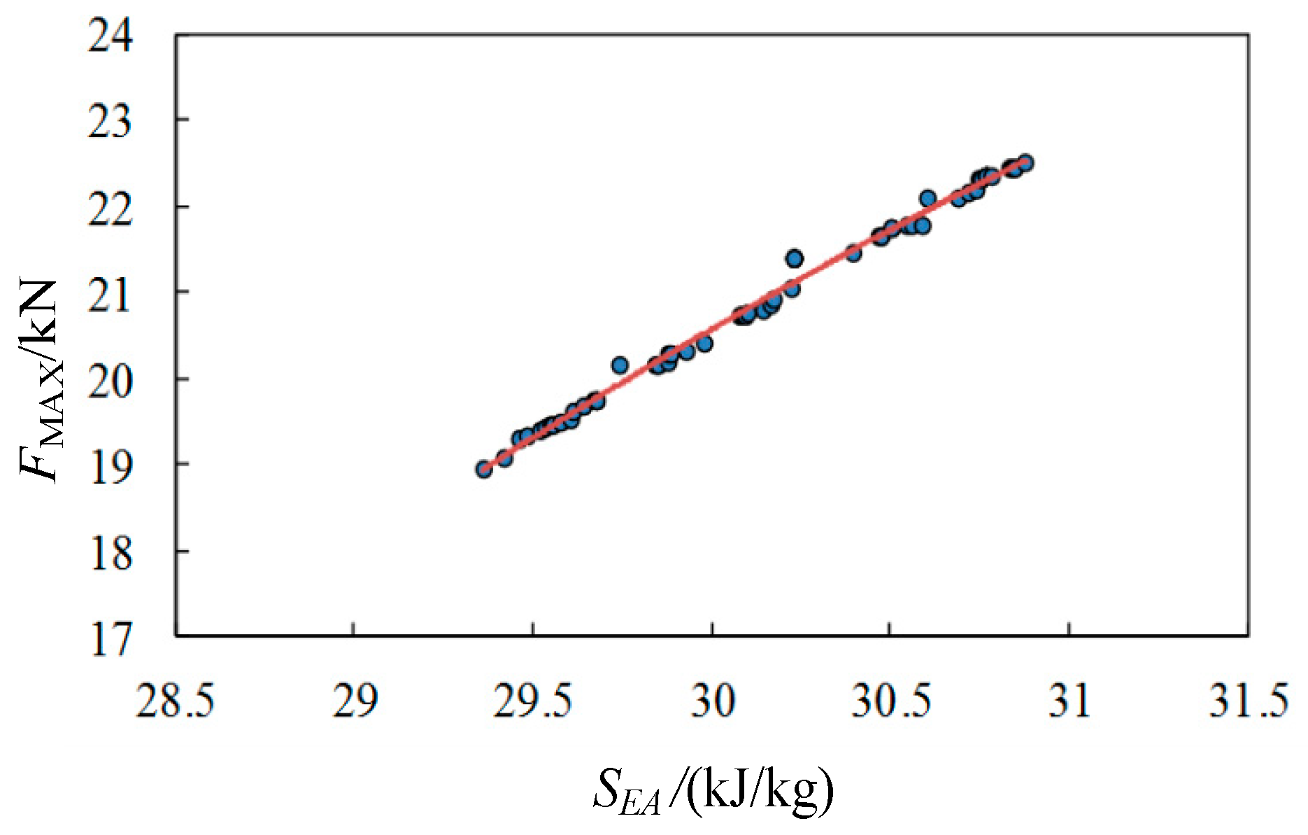 Machines 13 01035 g005