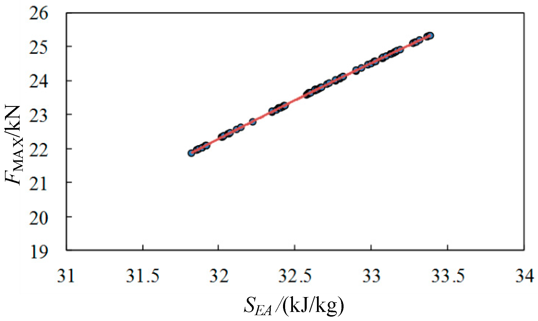 Machines 13 01035 g006