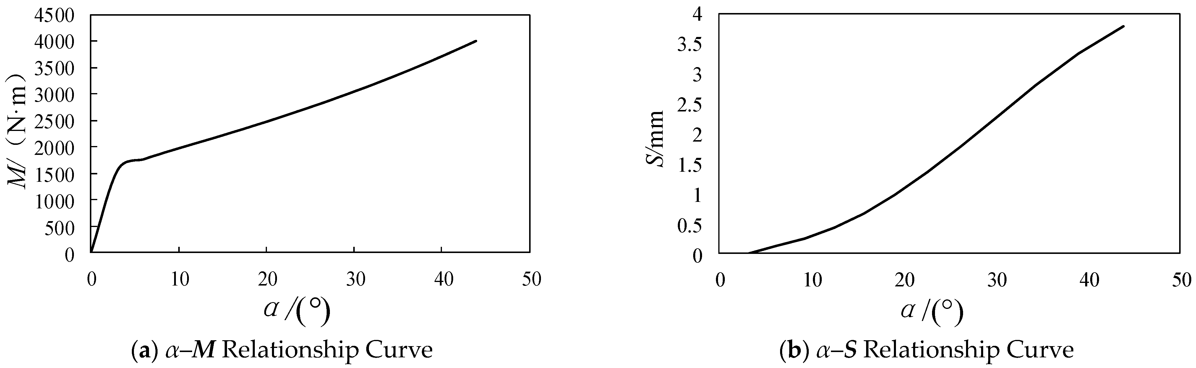 Machines 13 01035 g012