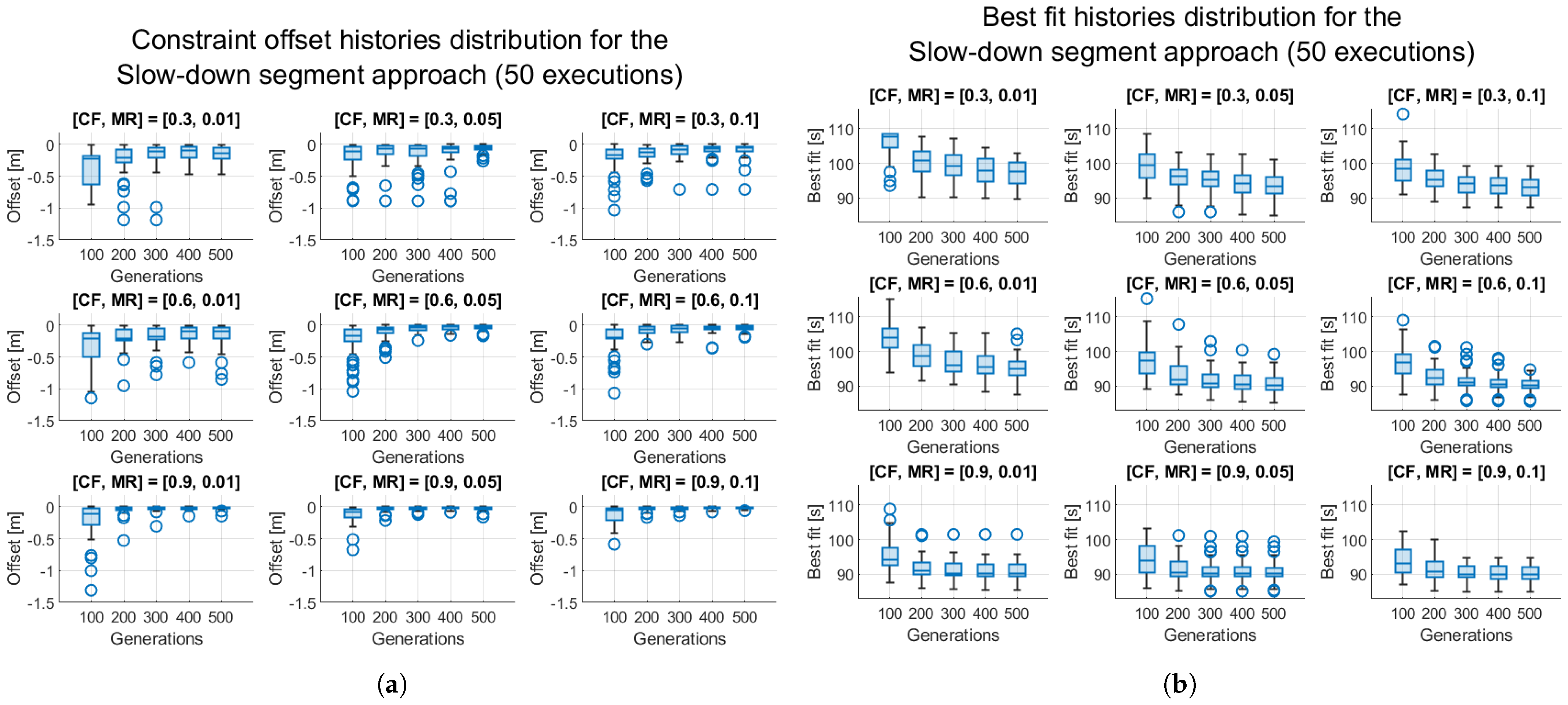 Machines 13 01036 g005