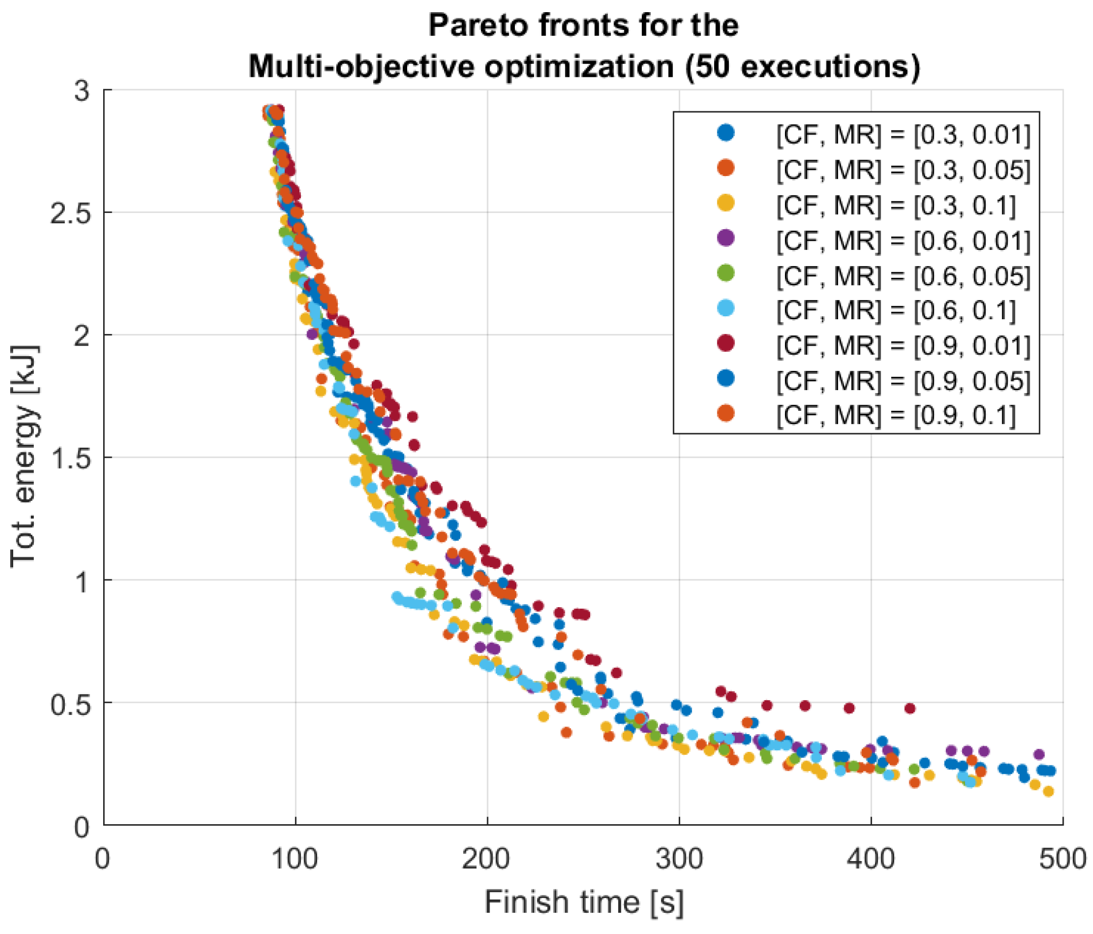 Machines 13 01036 g006