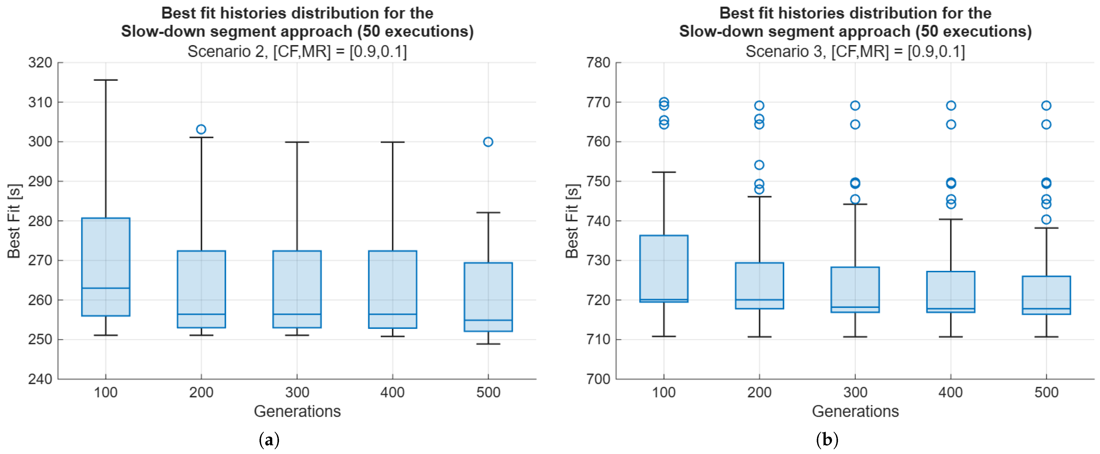 Machines 13 01036 g008