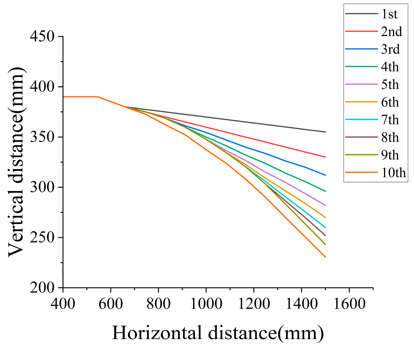Machines 13 01037 g005
