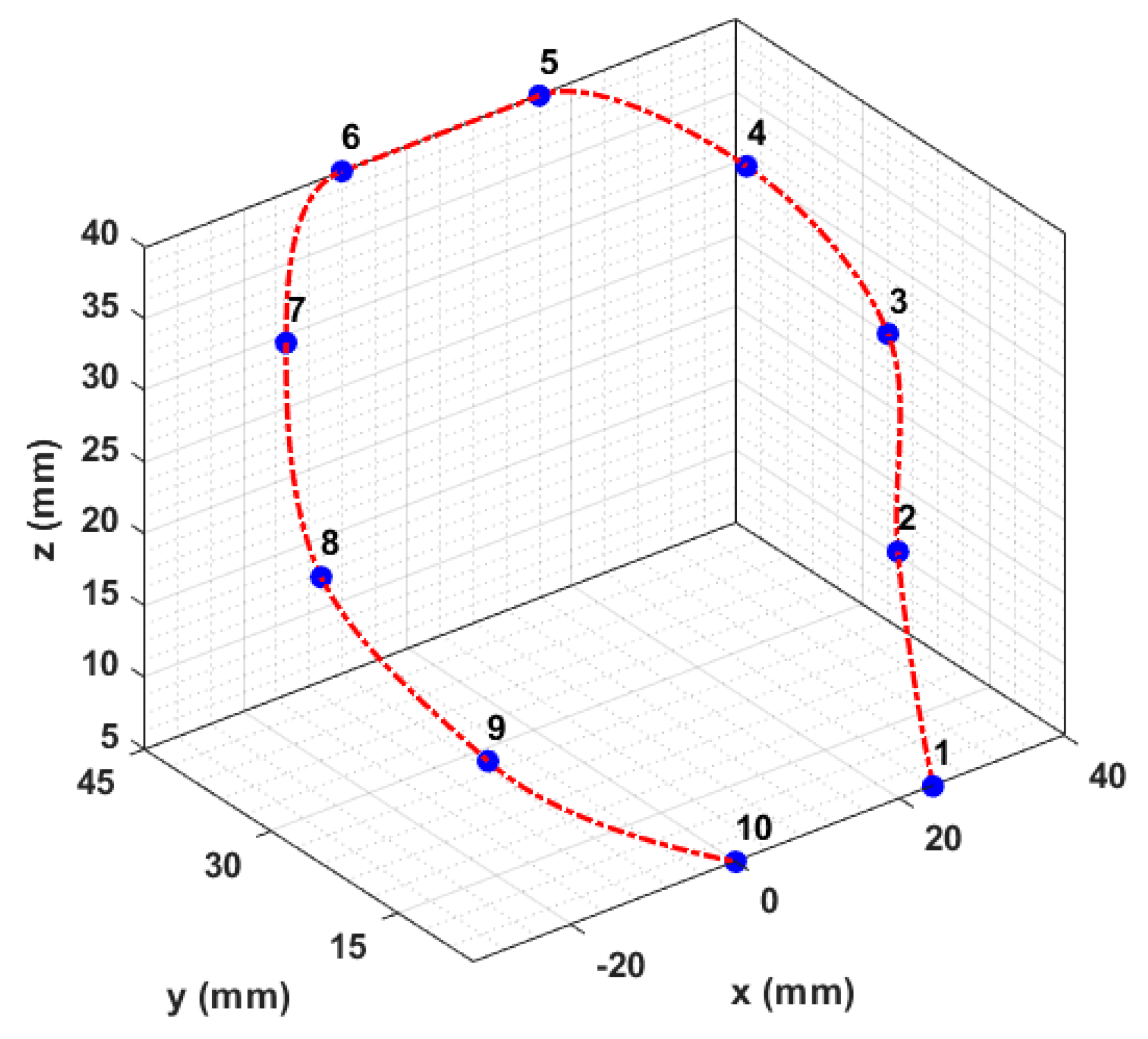 Machines 13 01038 g009