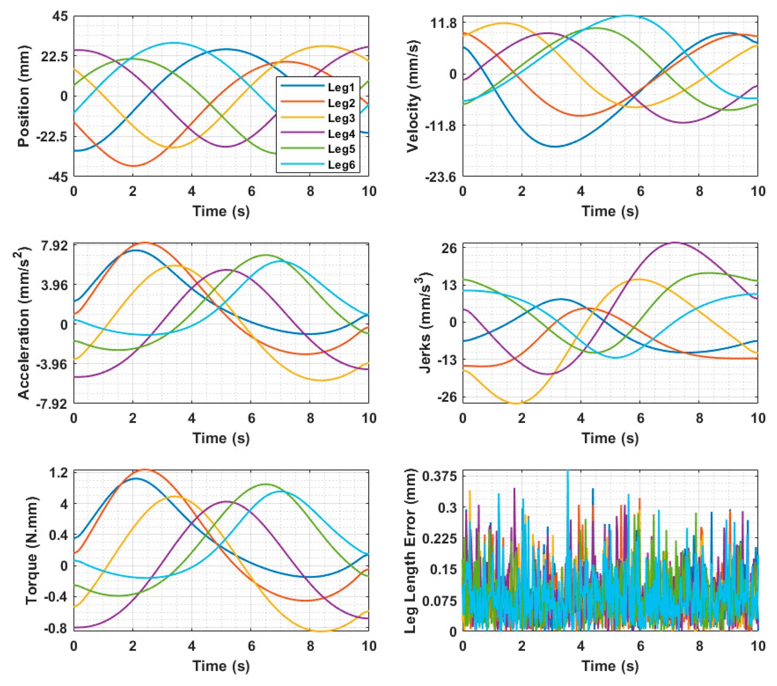 Machines 13 01038 g014