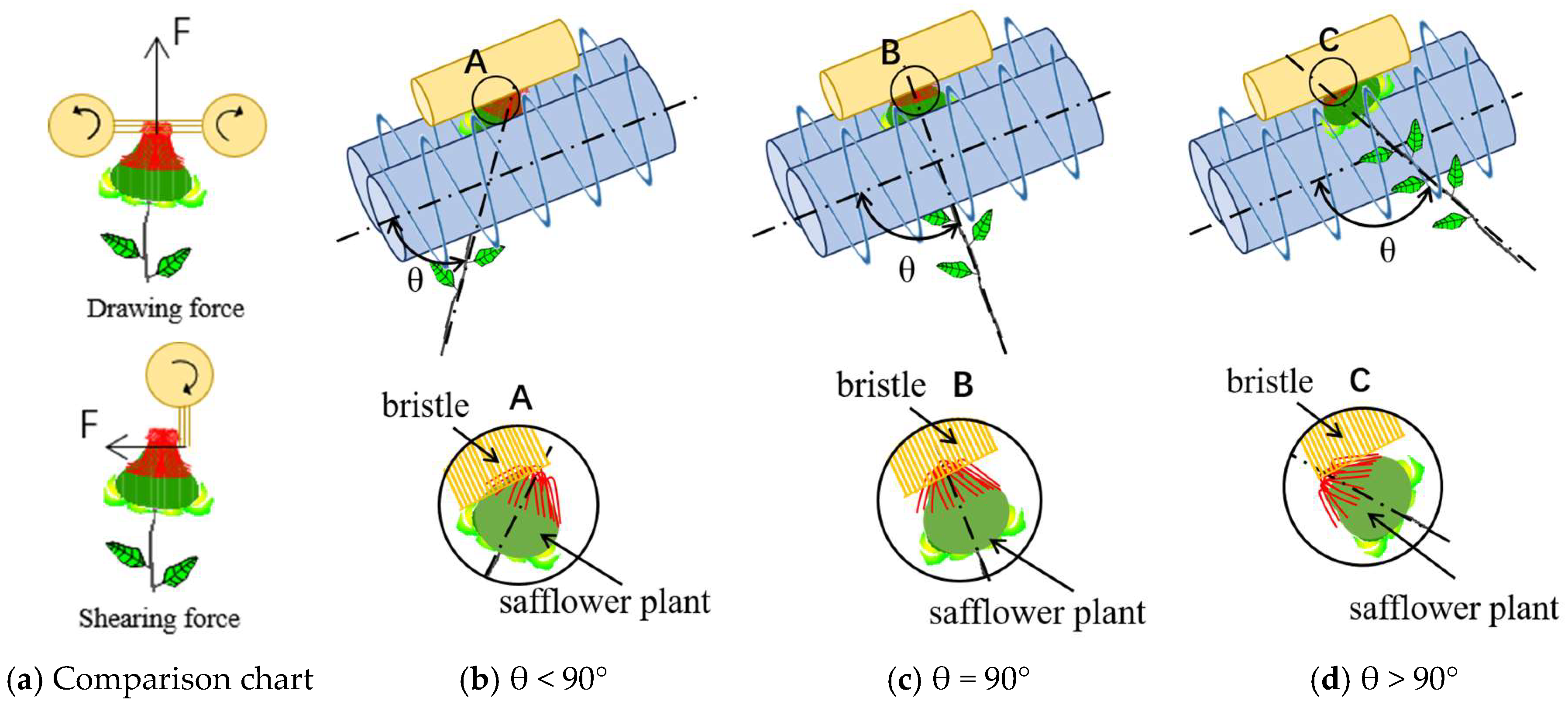 Machines 13 01039 g003