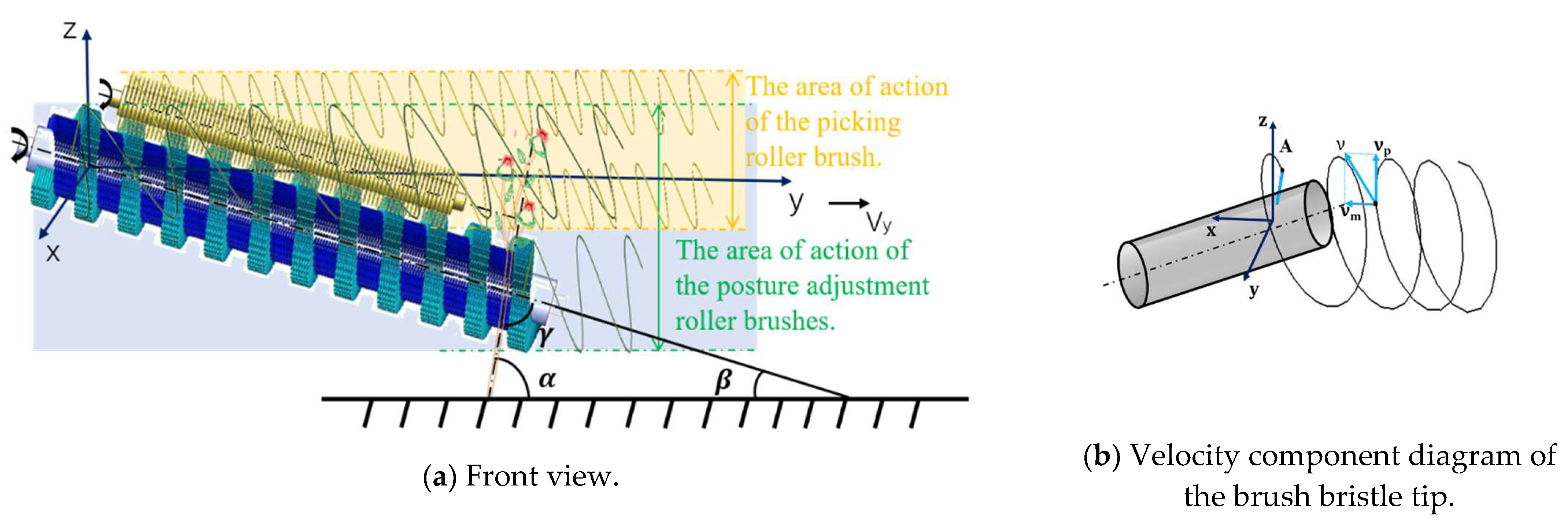 Machines 13 01039 g008