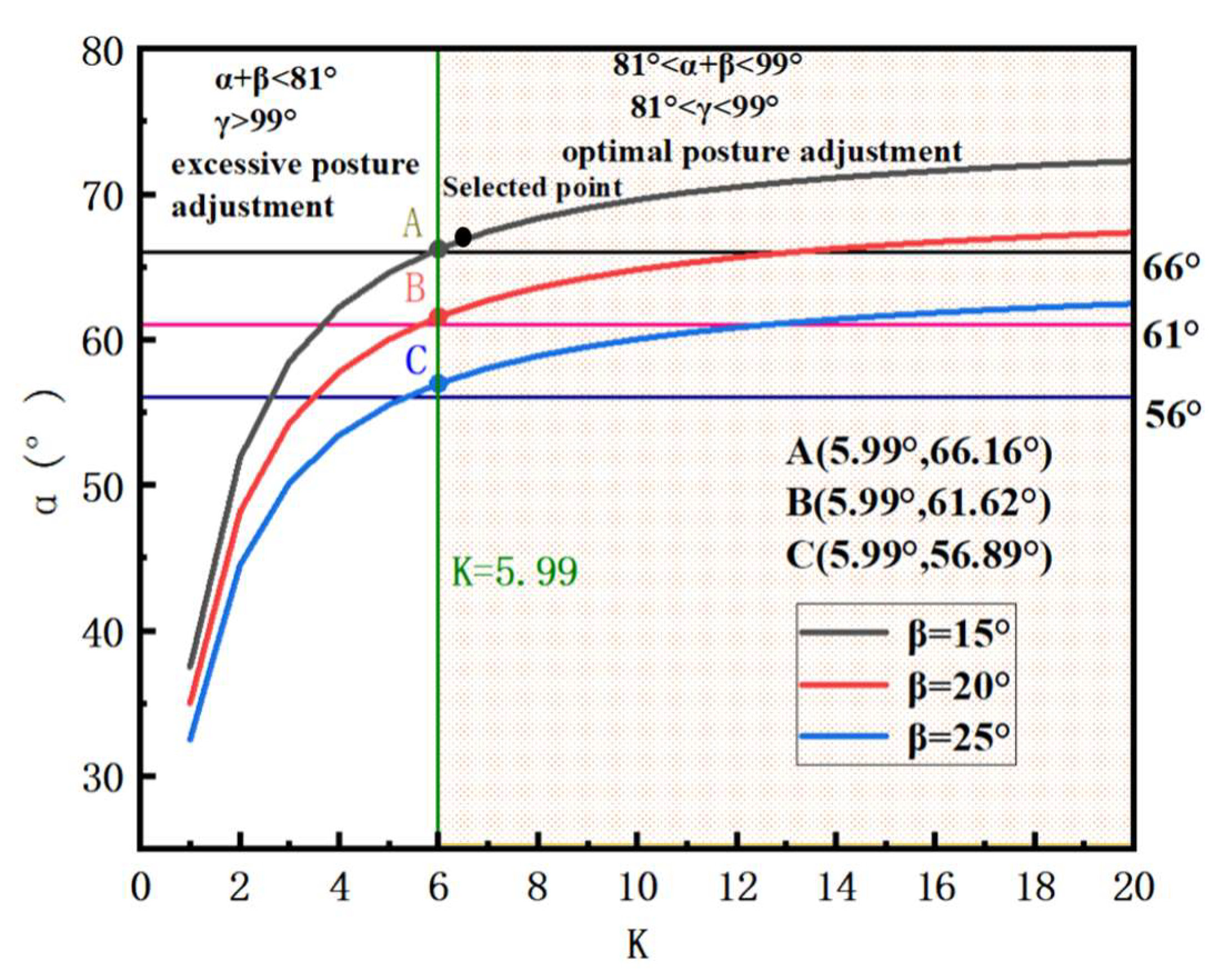 Machines 13 01039 g009