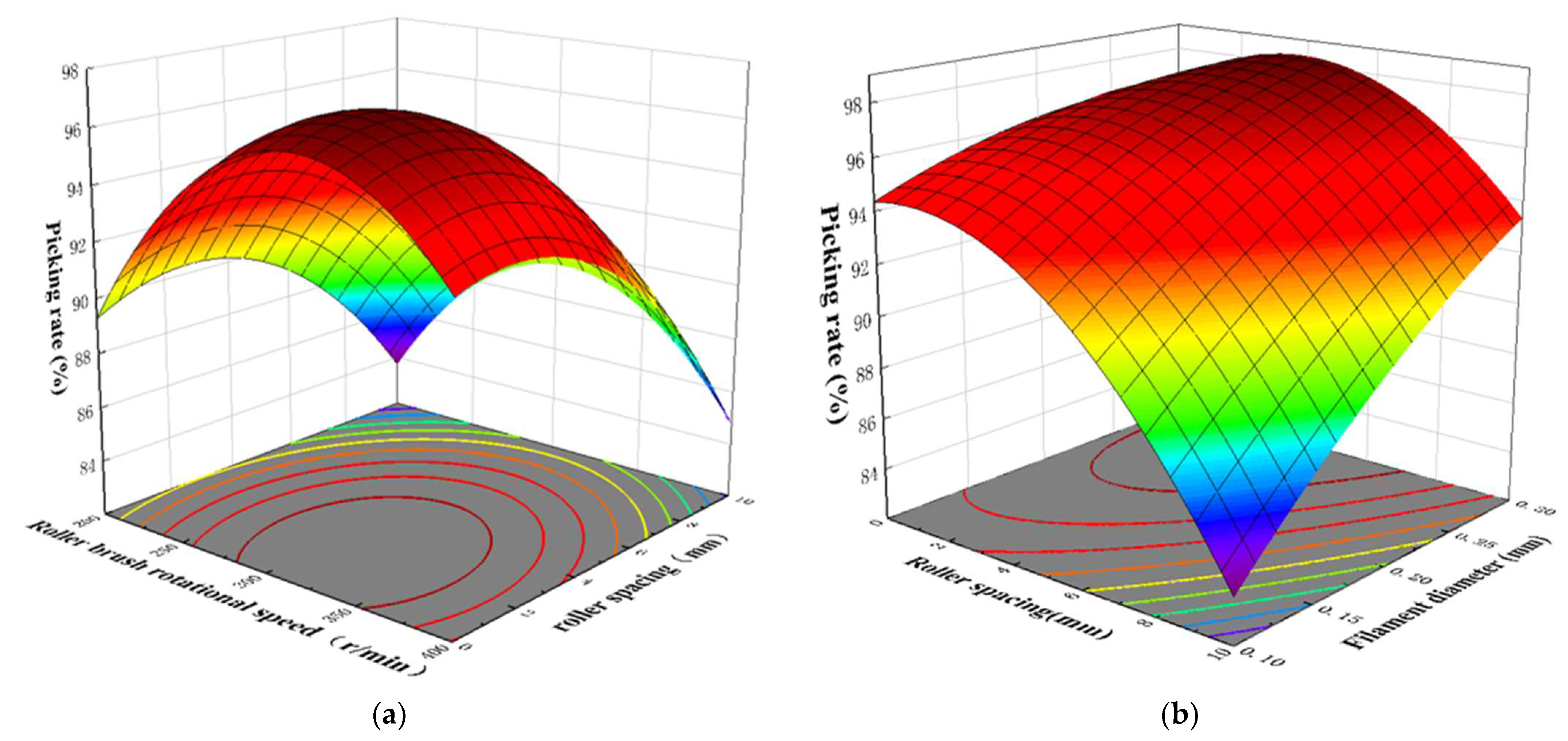Machines 13 01039 g012