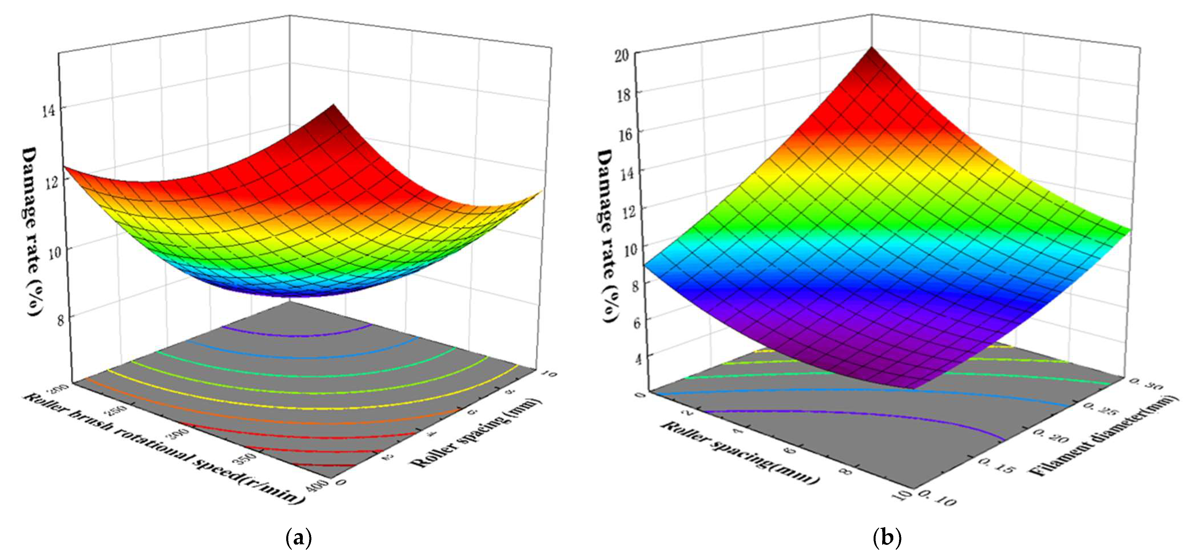 Machines 13 01039 g013