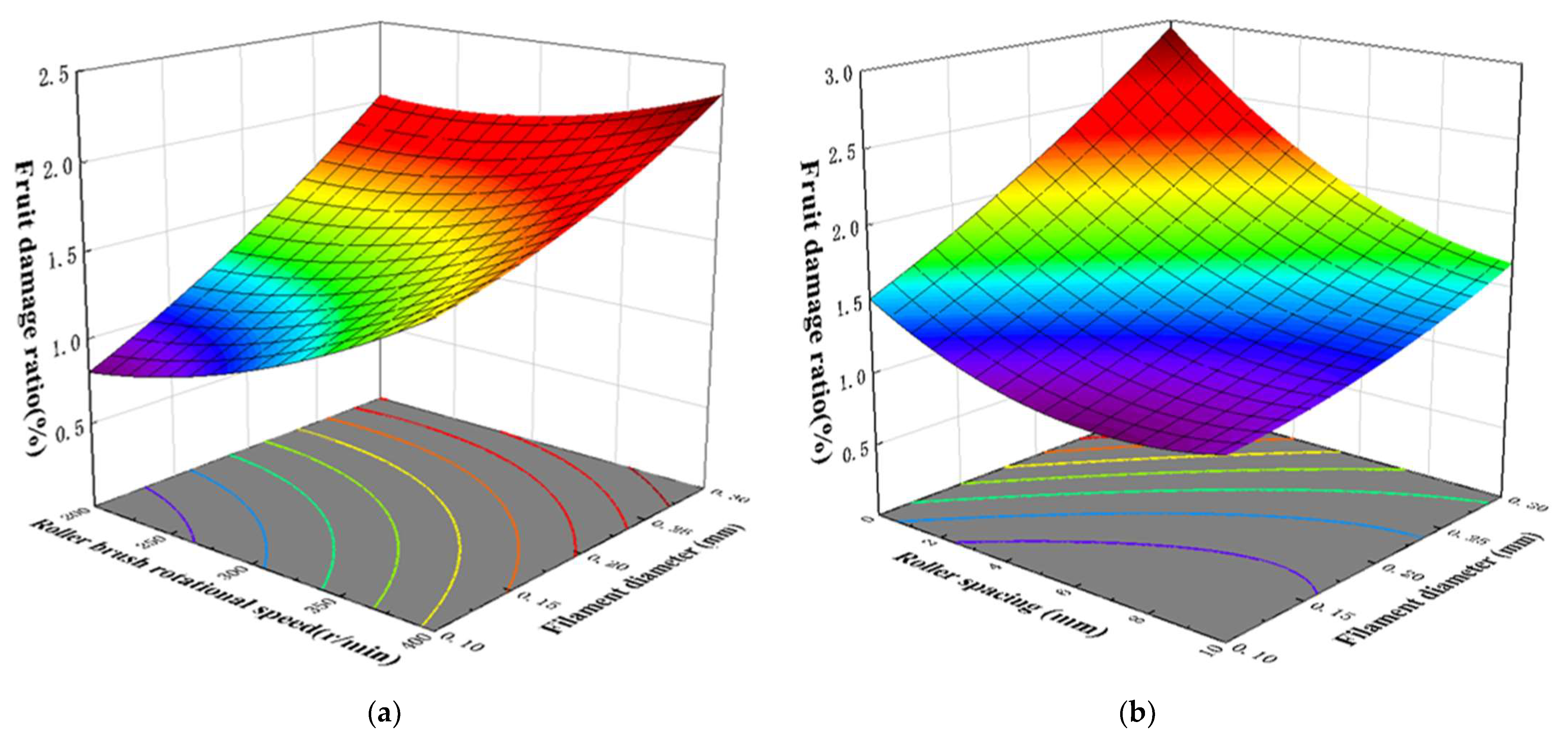 Machines 13 01039 g014