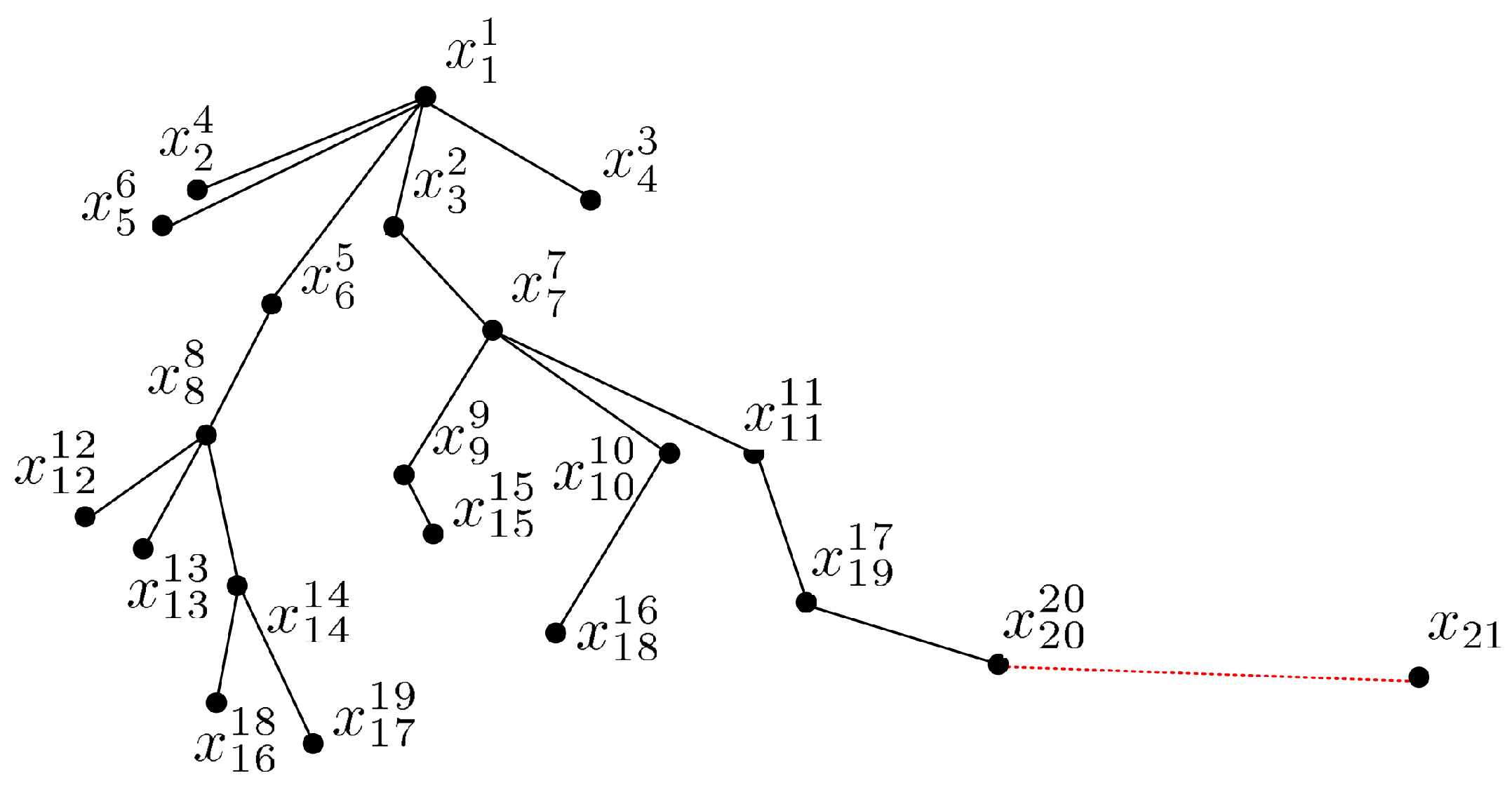 Machines 13 01040 g003
