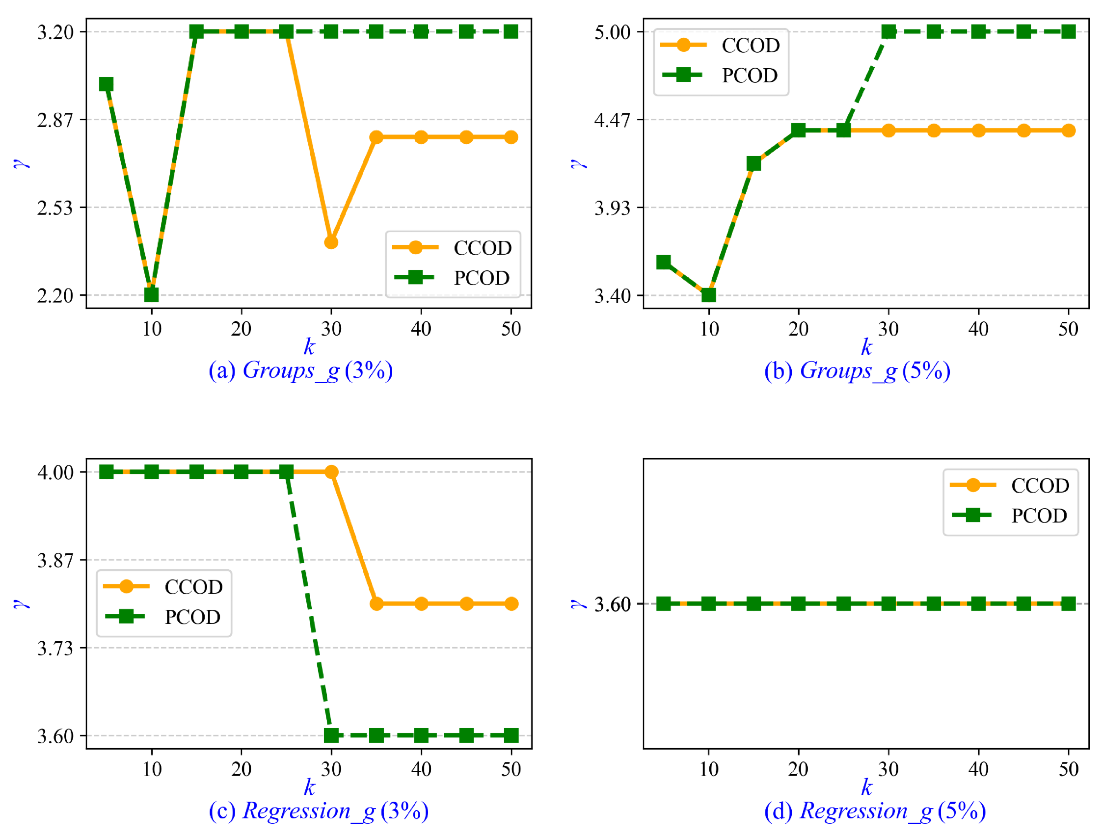 Machines 13 01040 g005