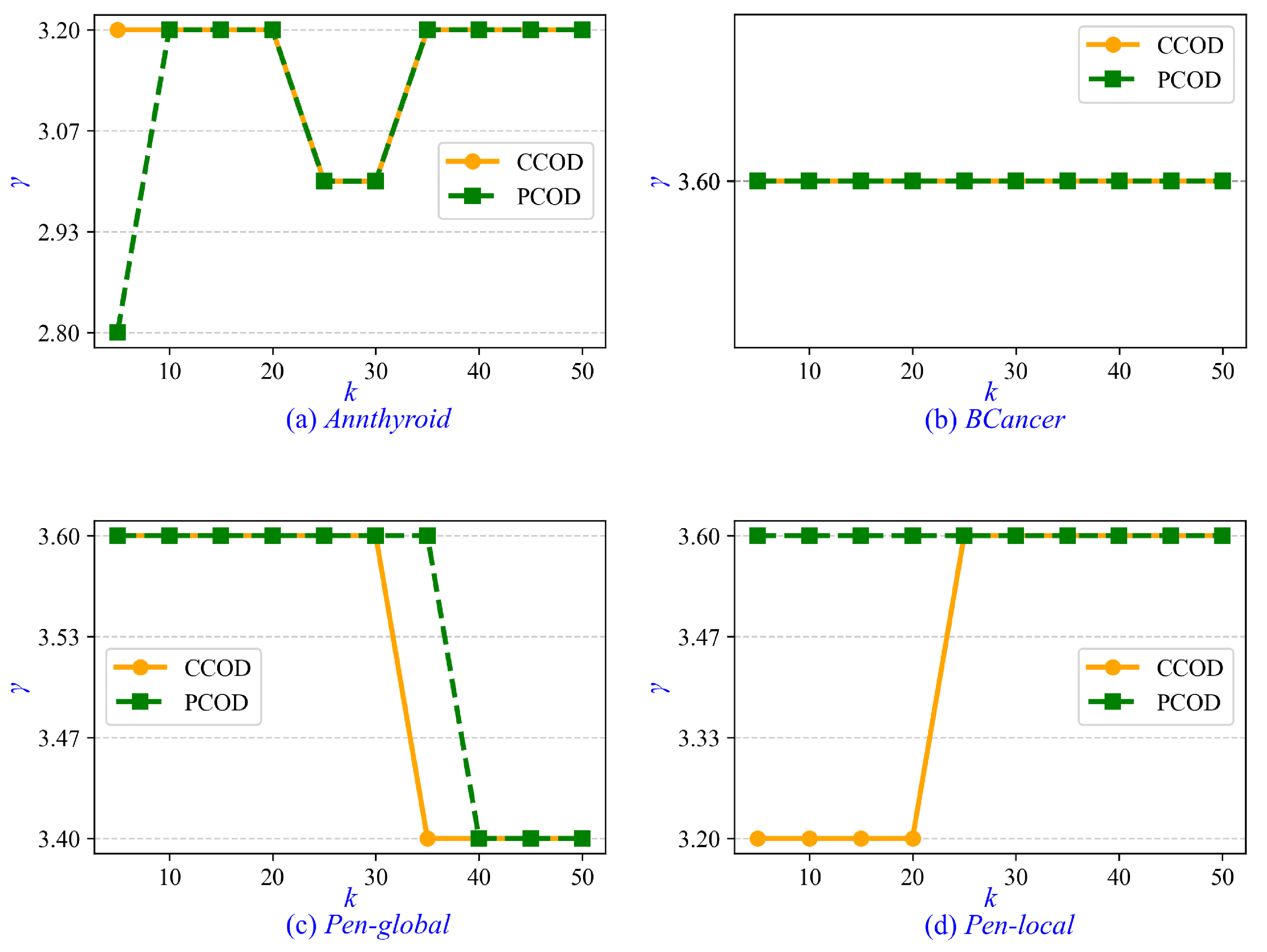 Machines 13 01040 g006