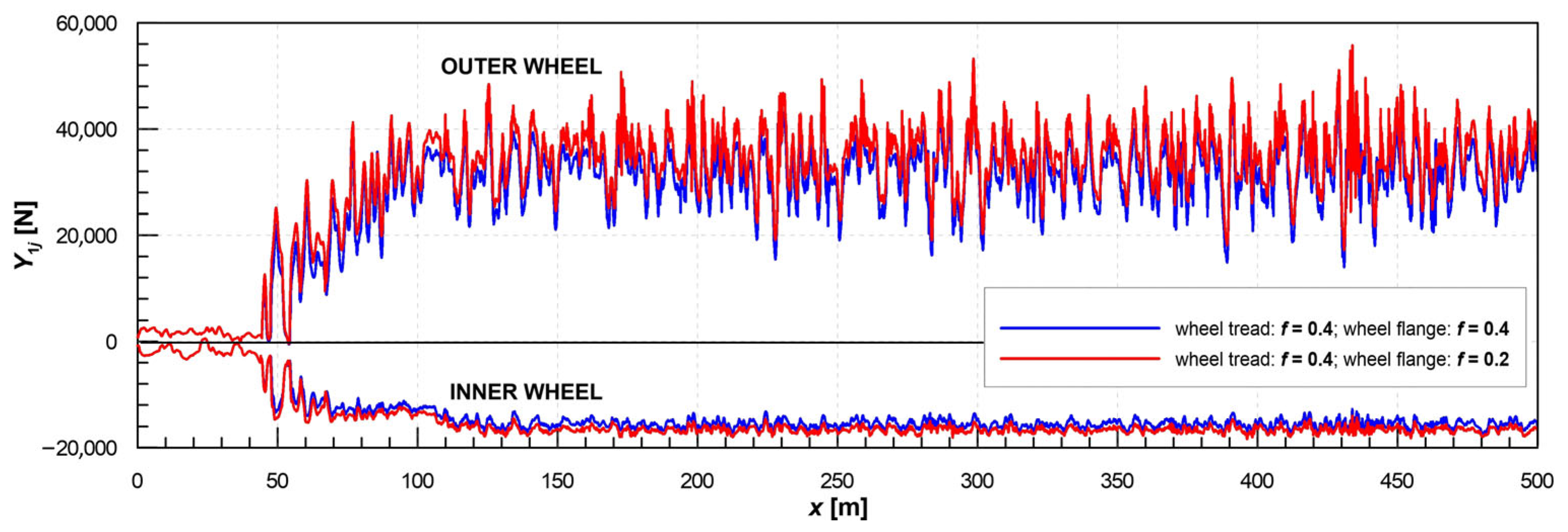 Machines 13 01041 g005 Machines 13 01041 g005