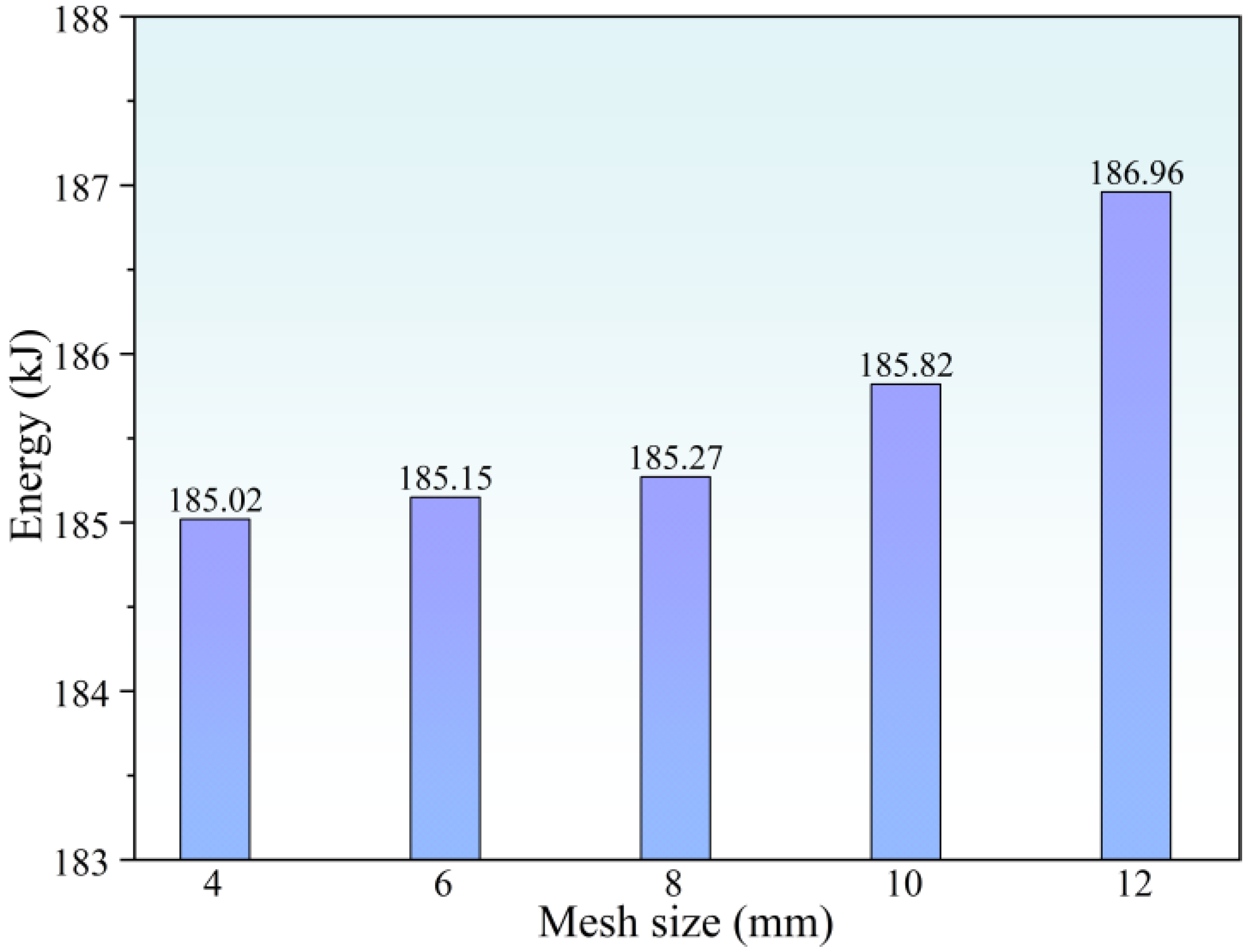 Machines 13 01043 g007