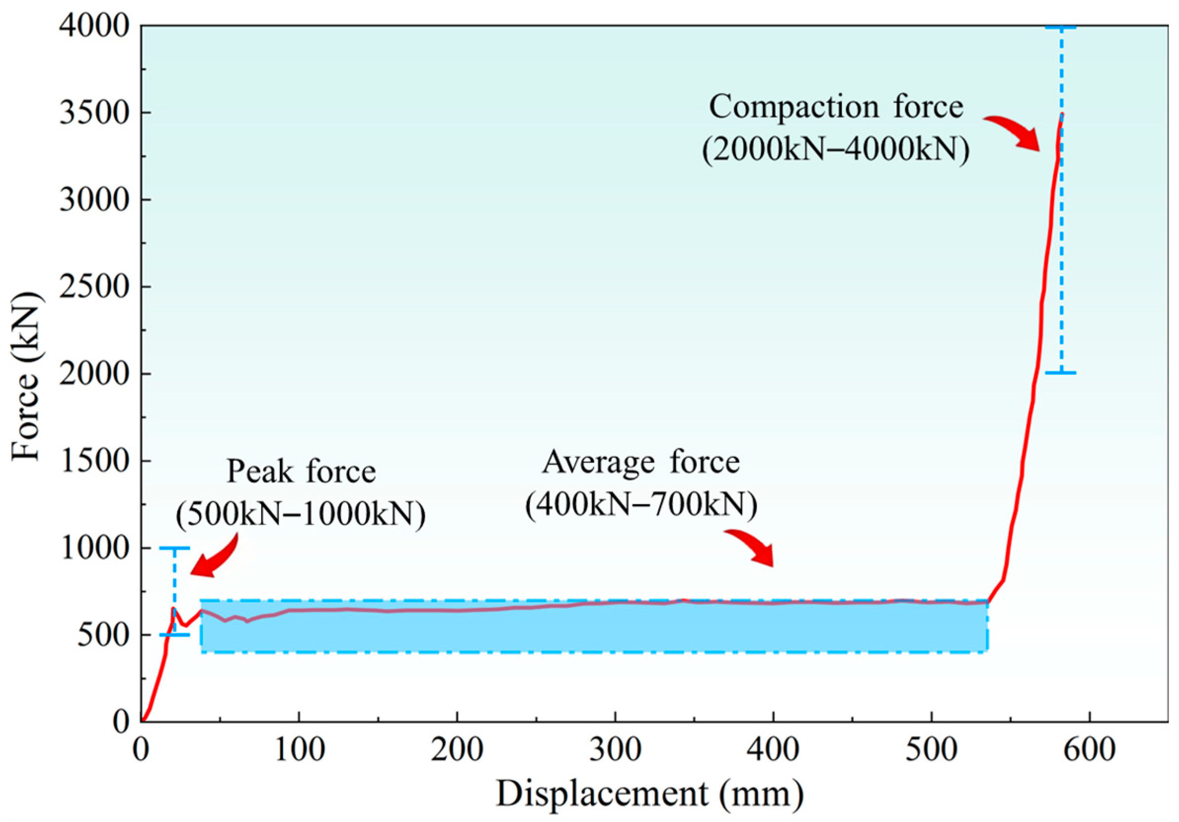 Machines 13 01043 g010