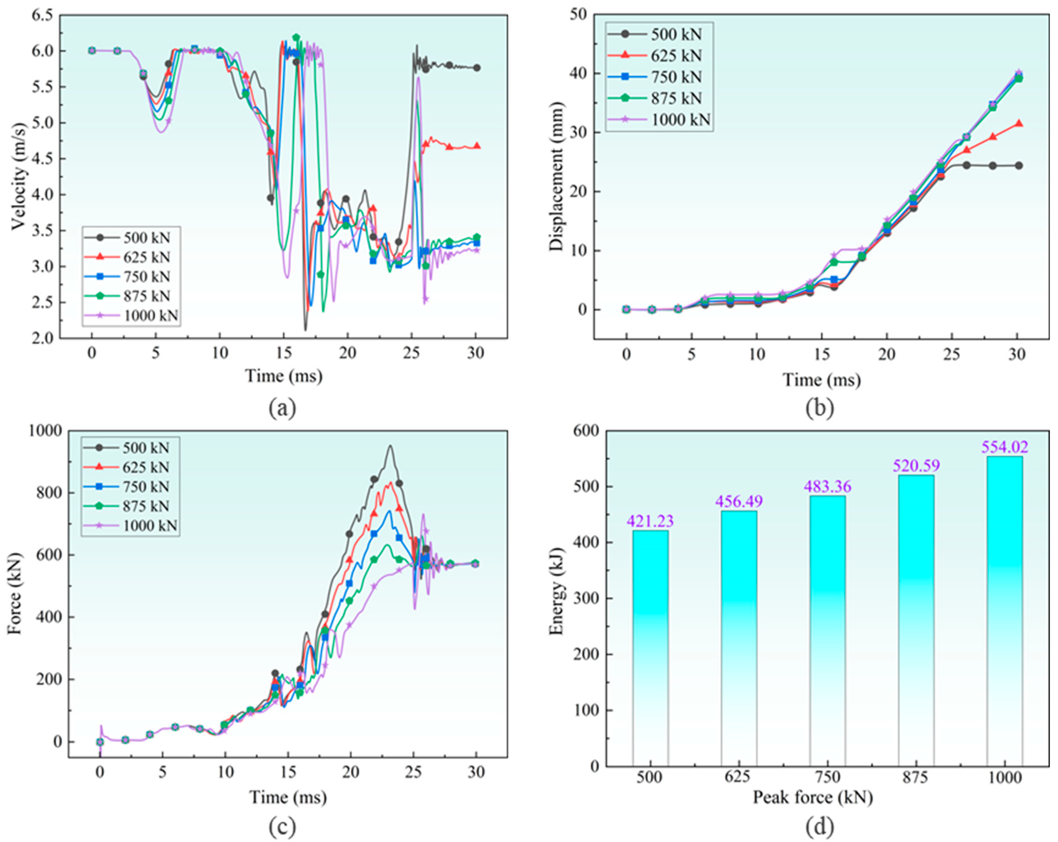 Machines 13 01043 g013