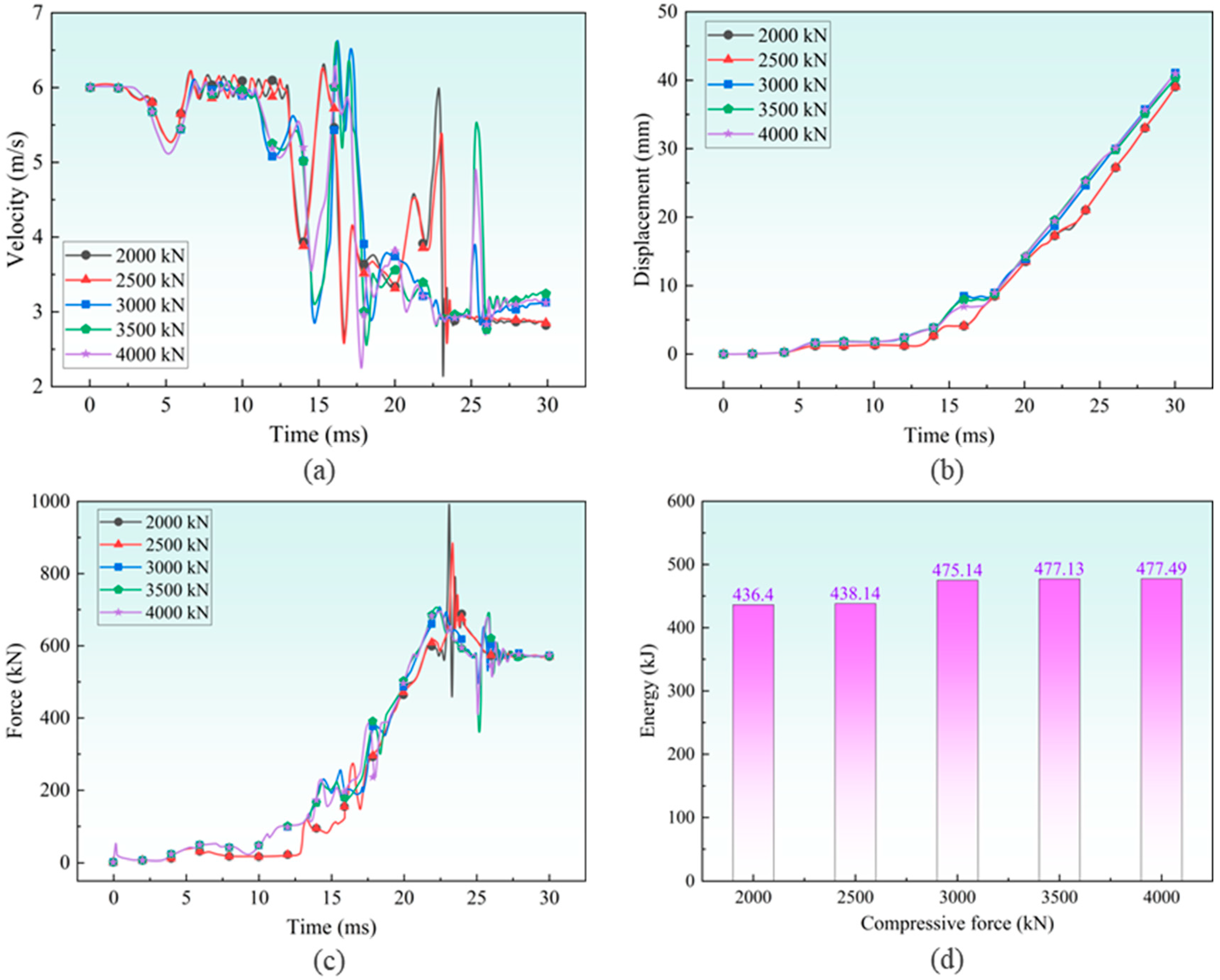 Machines 13 01043 g019