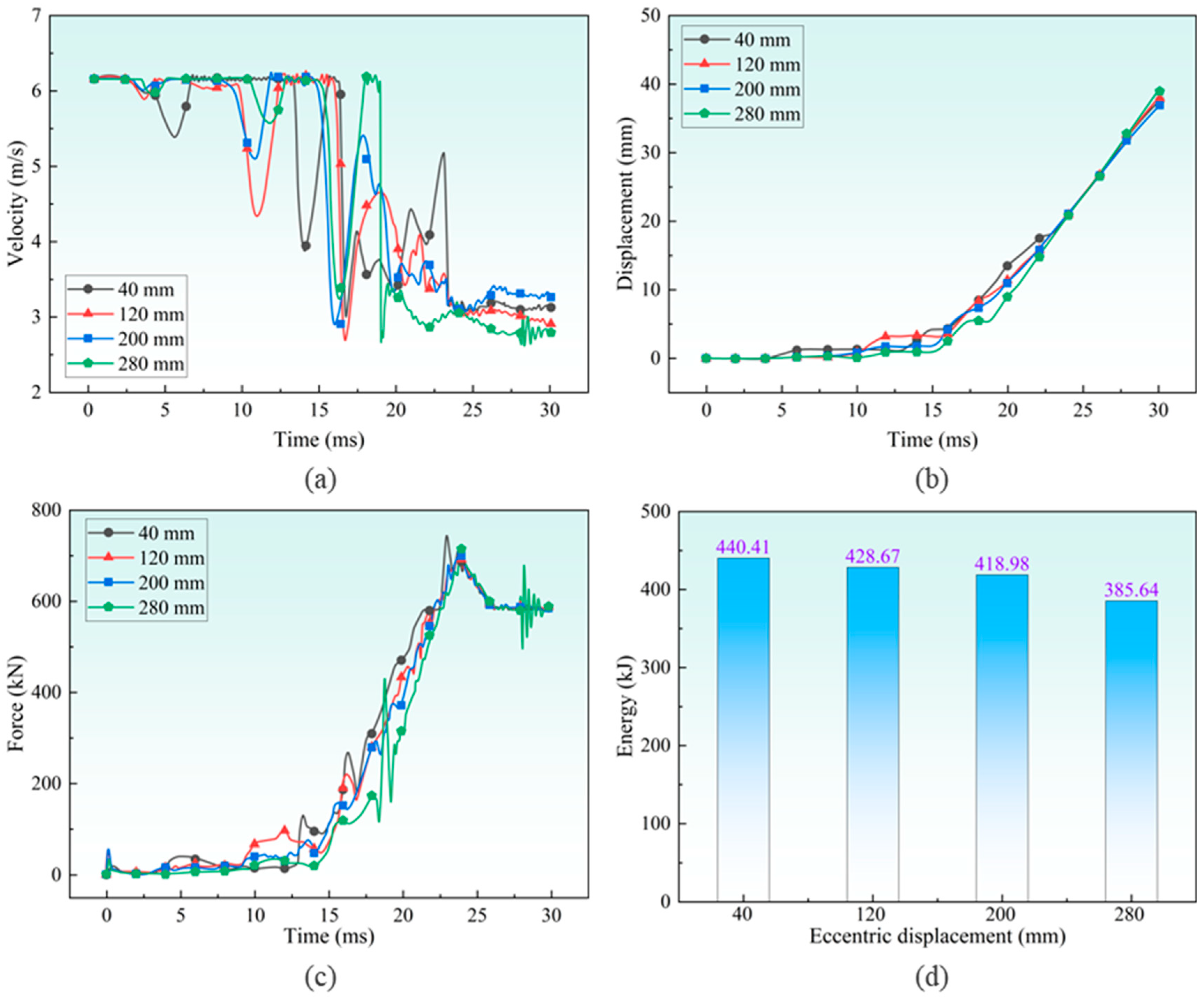 Machines 13 01043 g022