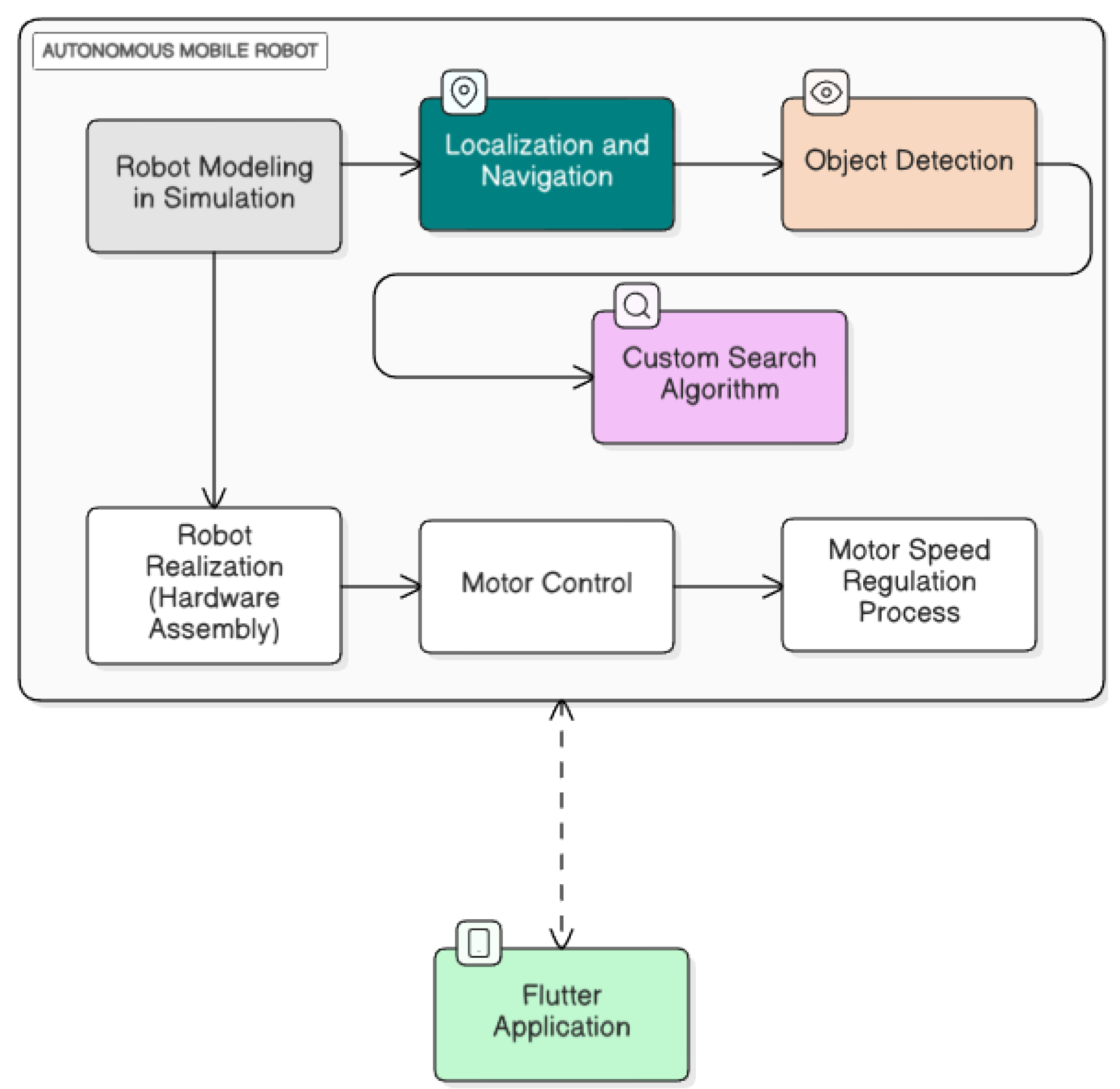 Machines 13 01044 g003