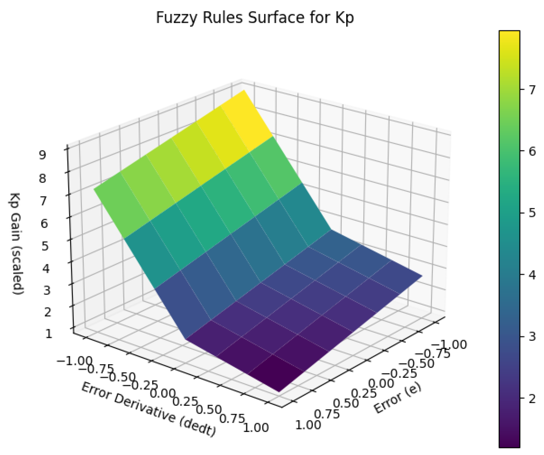 Machines 13 01044 g011