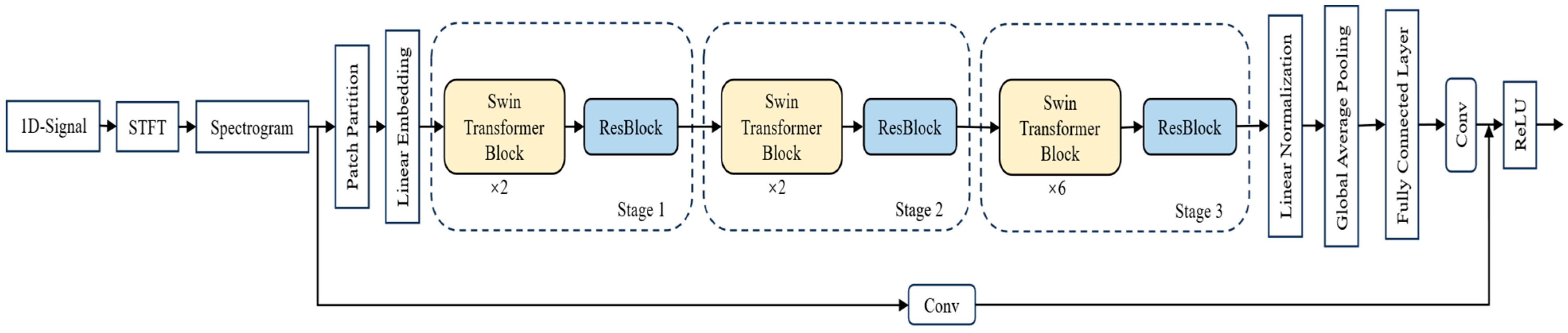 Machines 13 01045 g006