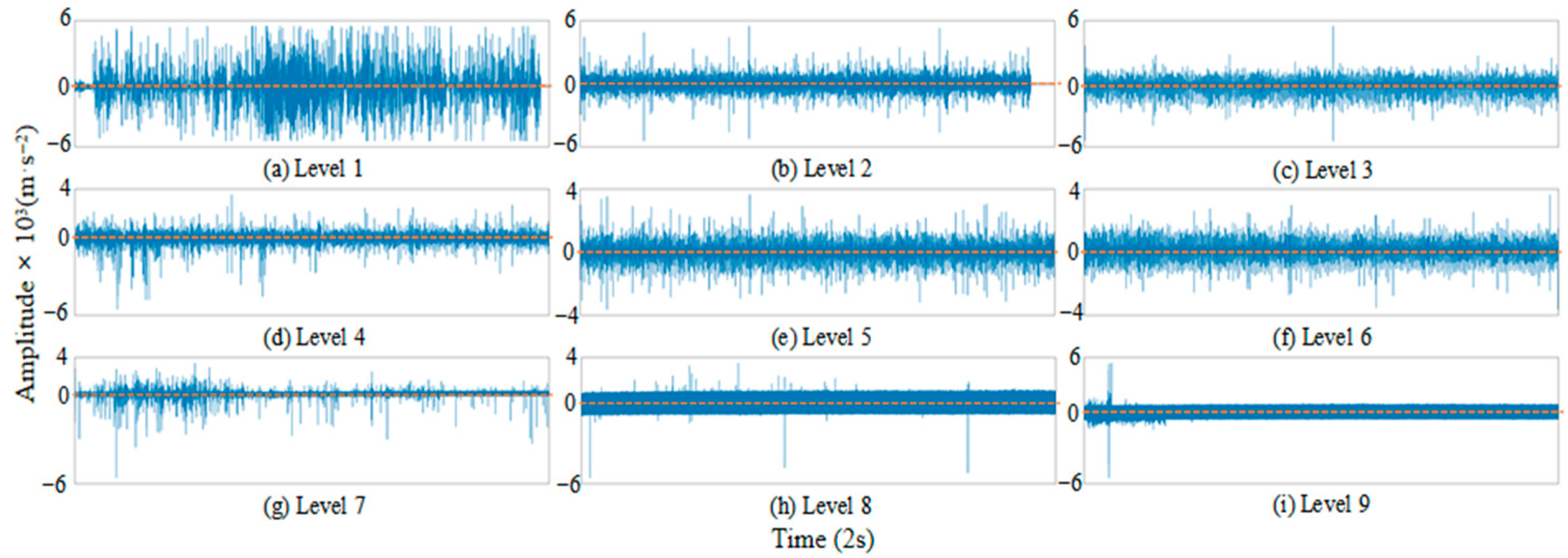 Machines 13 01045 g009