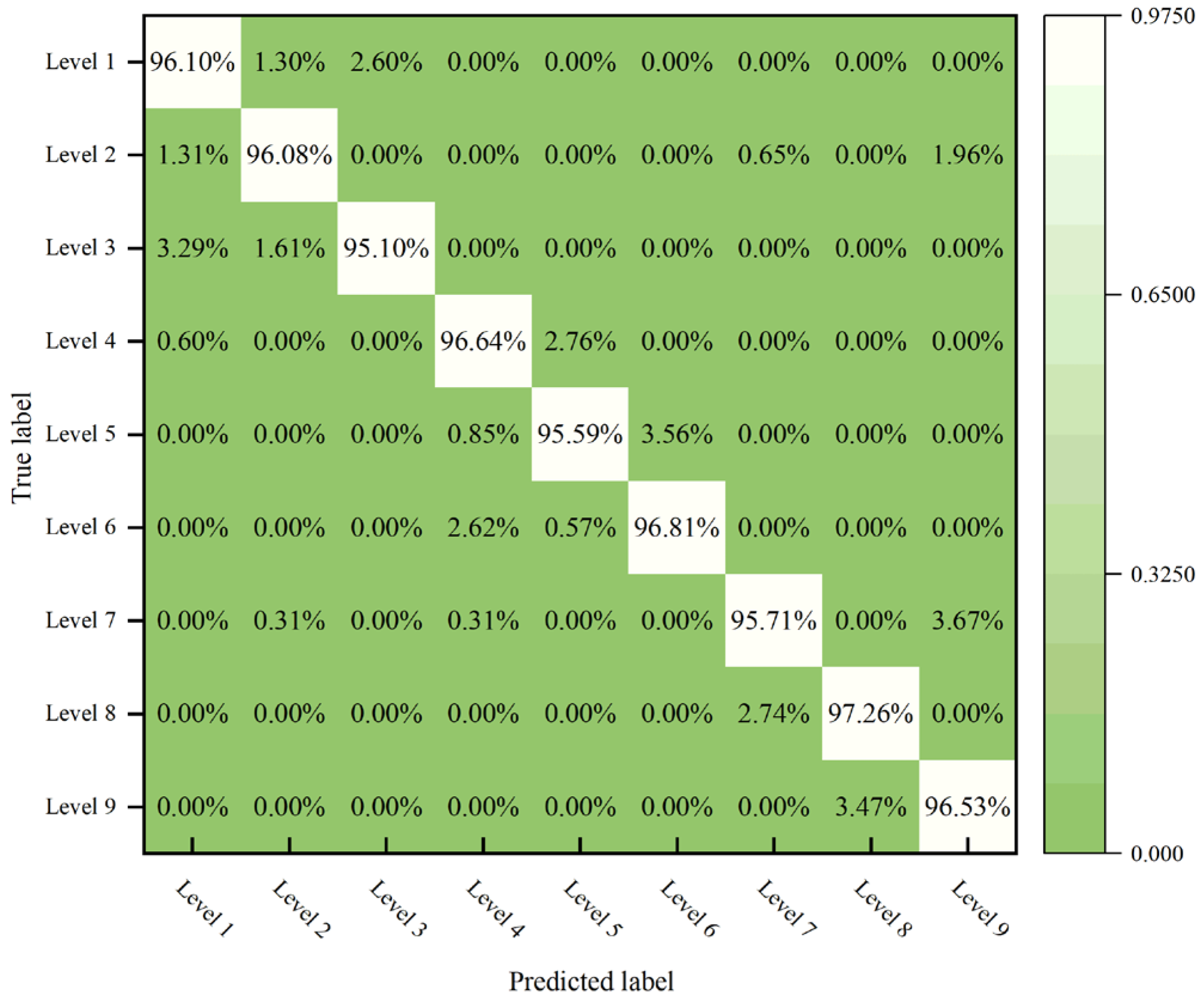 Machines 13 01045 g014