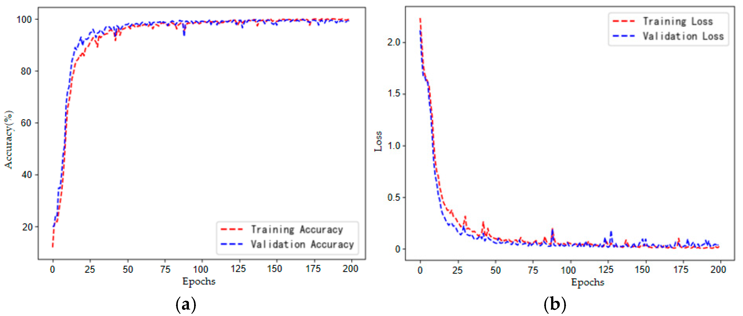 Machines 13 01045 g018