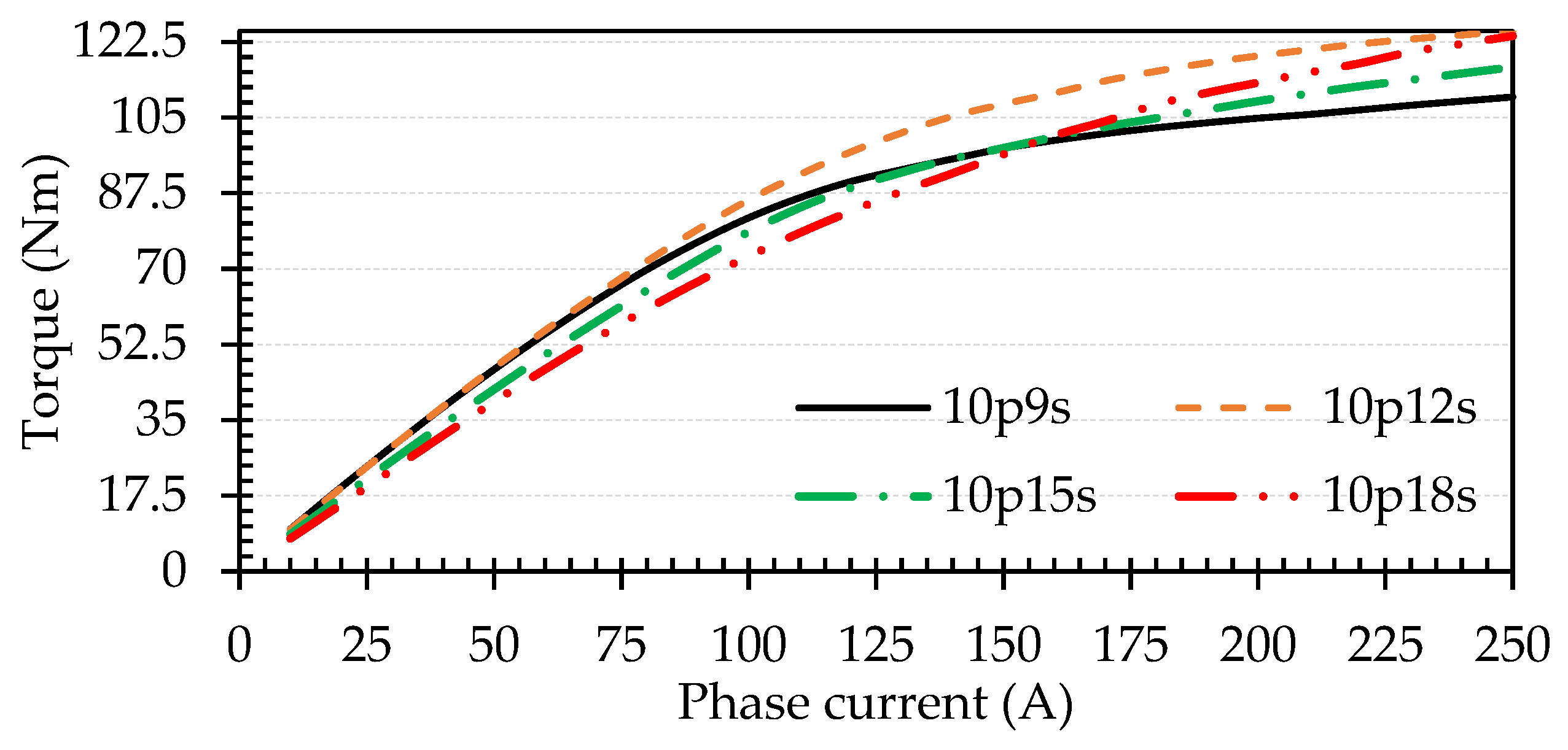 Machines 13 01046 g004