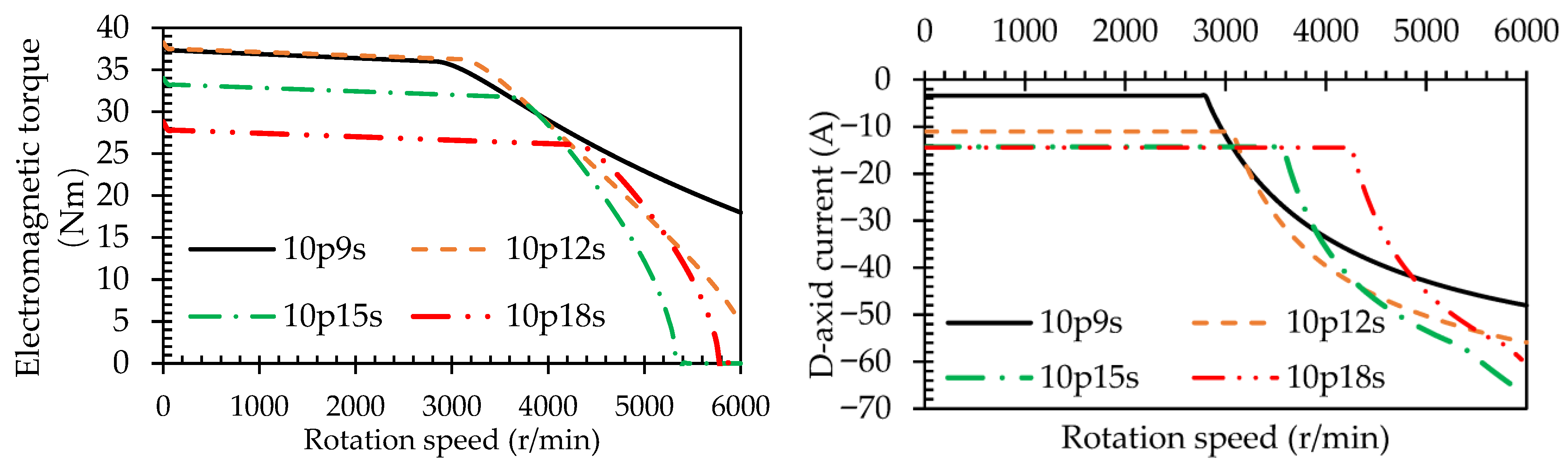 Machines 13 01046 g006