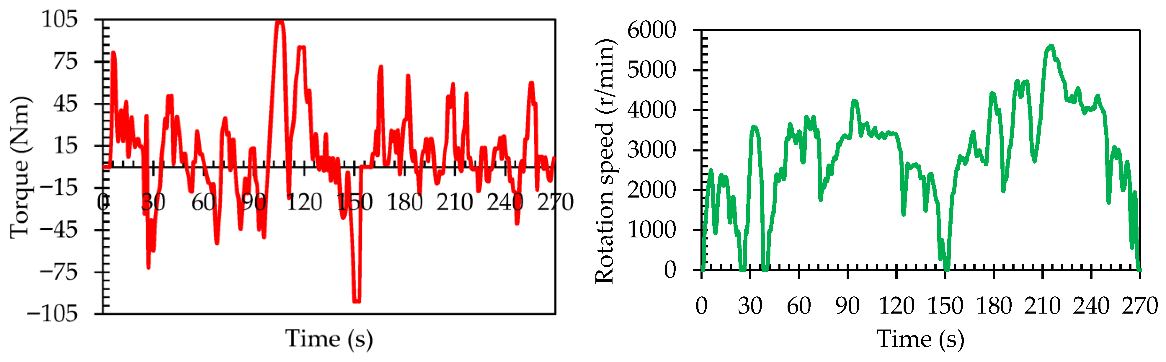 Machines 13 01046 g007