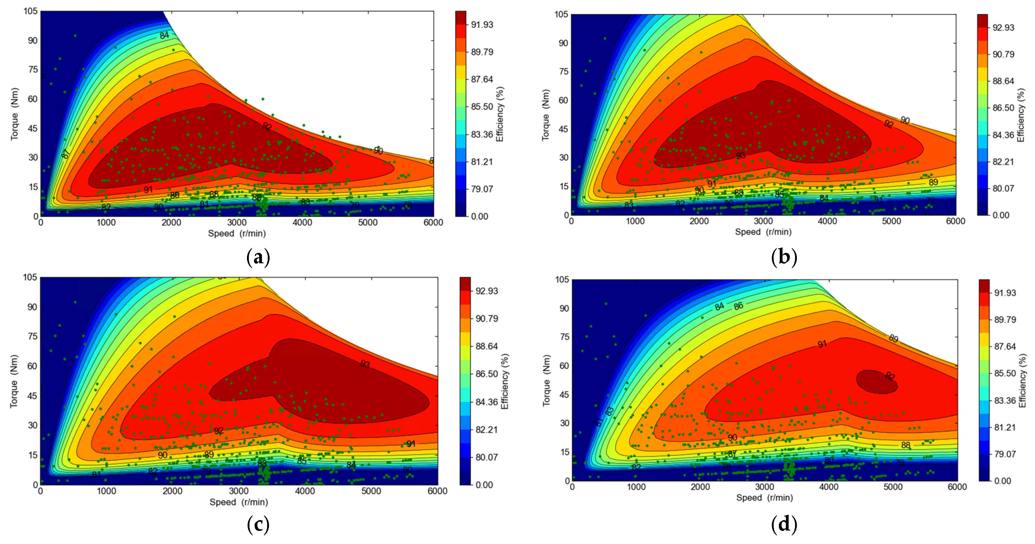 Machines 13 01046 g008