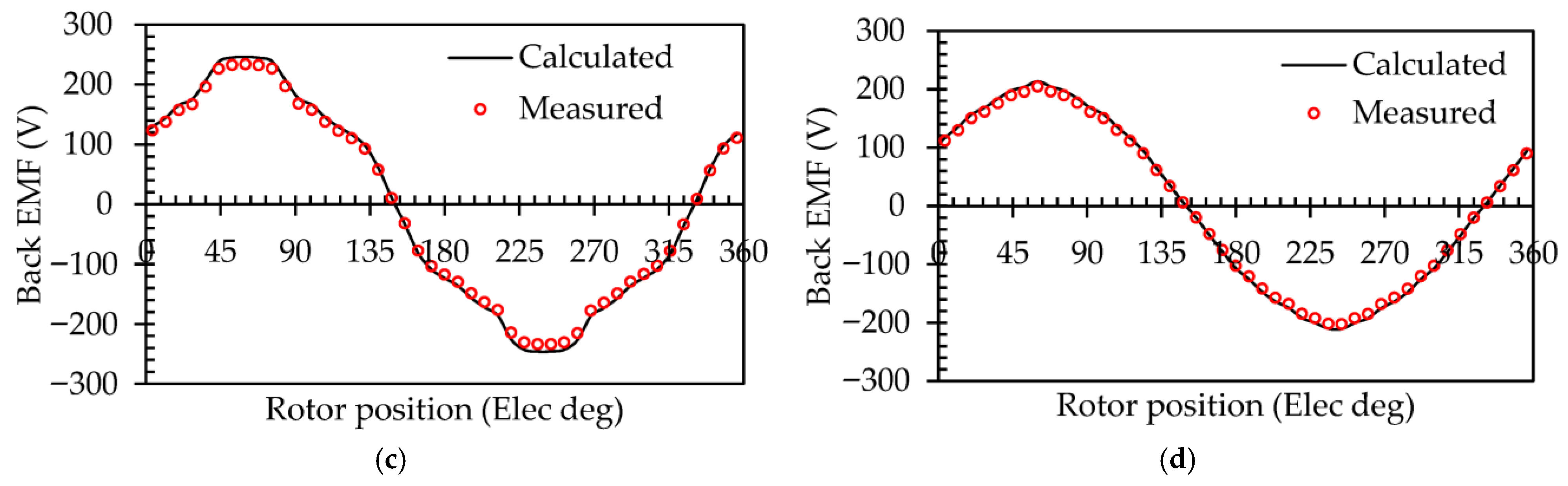 Machines 13 01046 g010b