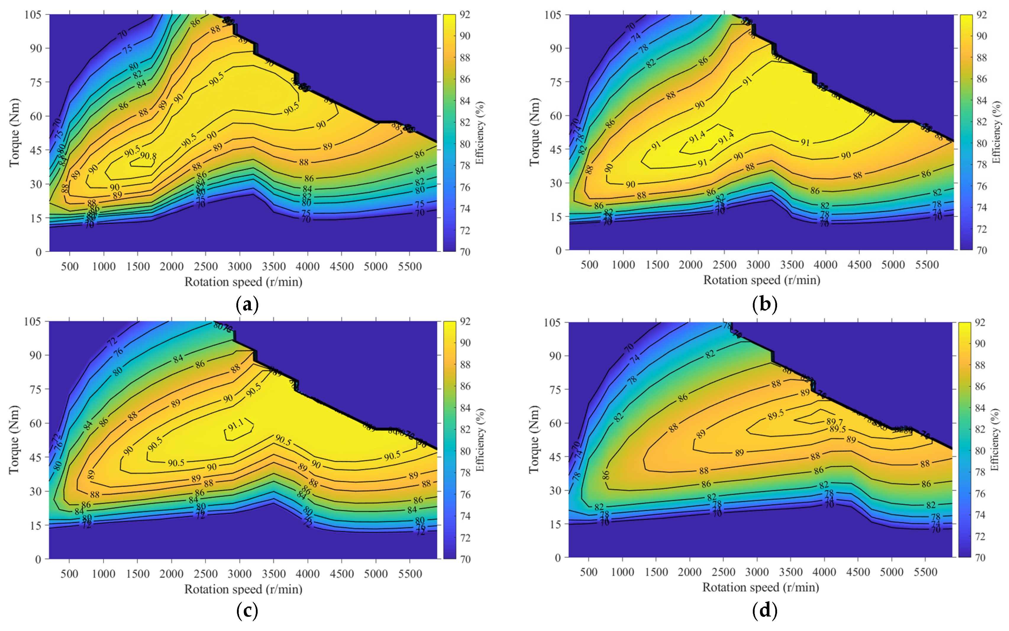 Machines 13 01046 g011