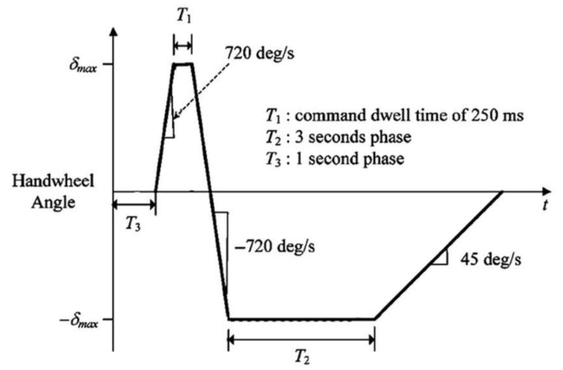 Machines 13 01047 g005
