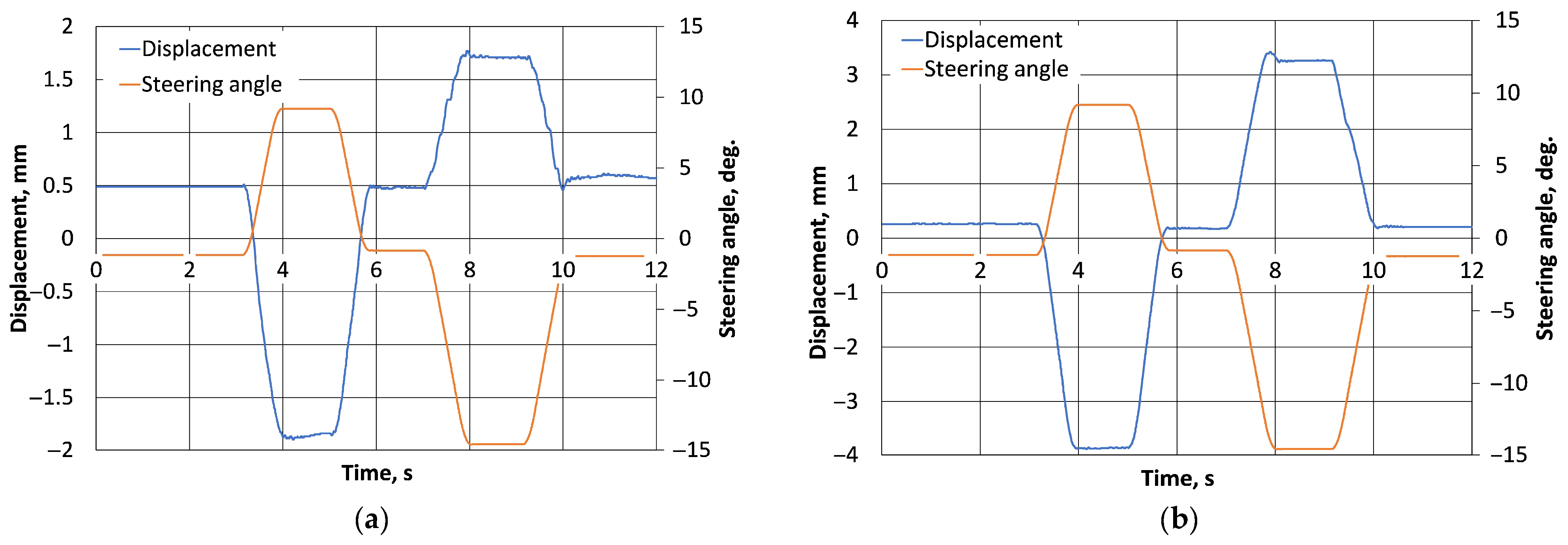 Machines 13 01047 g006