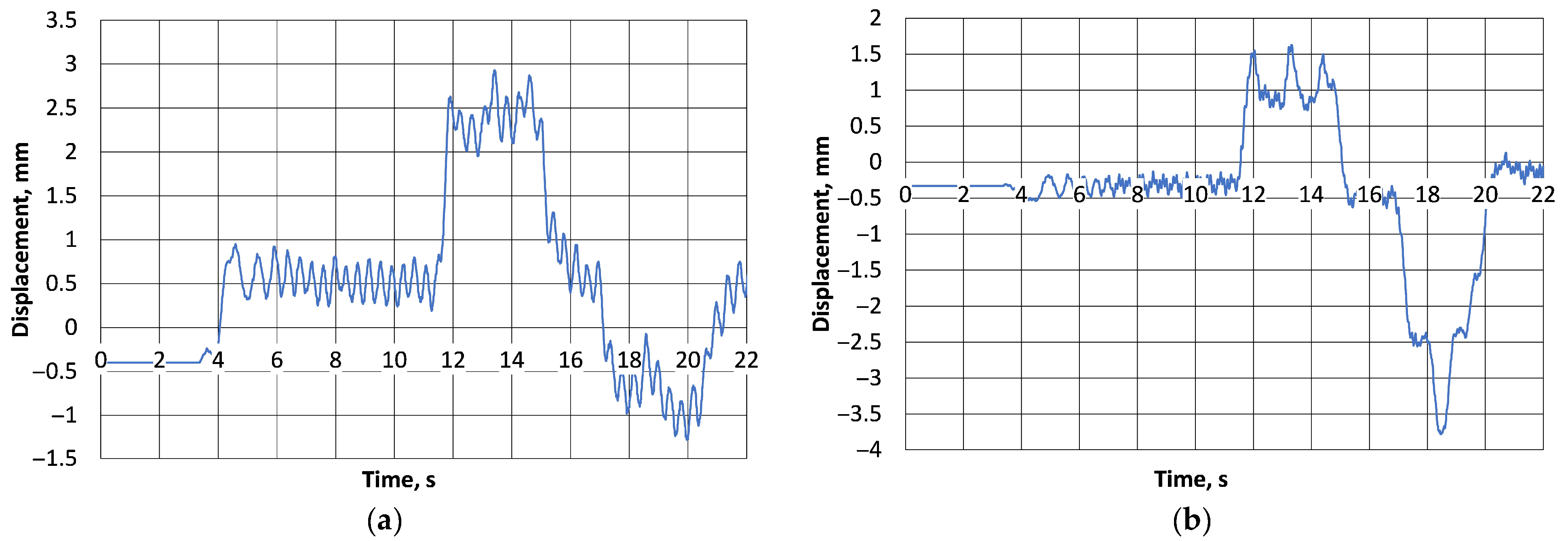 Machines 13 01047 g007