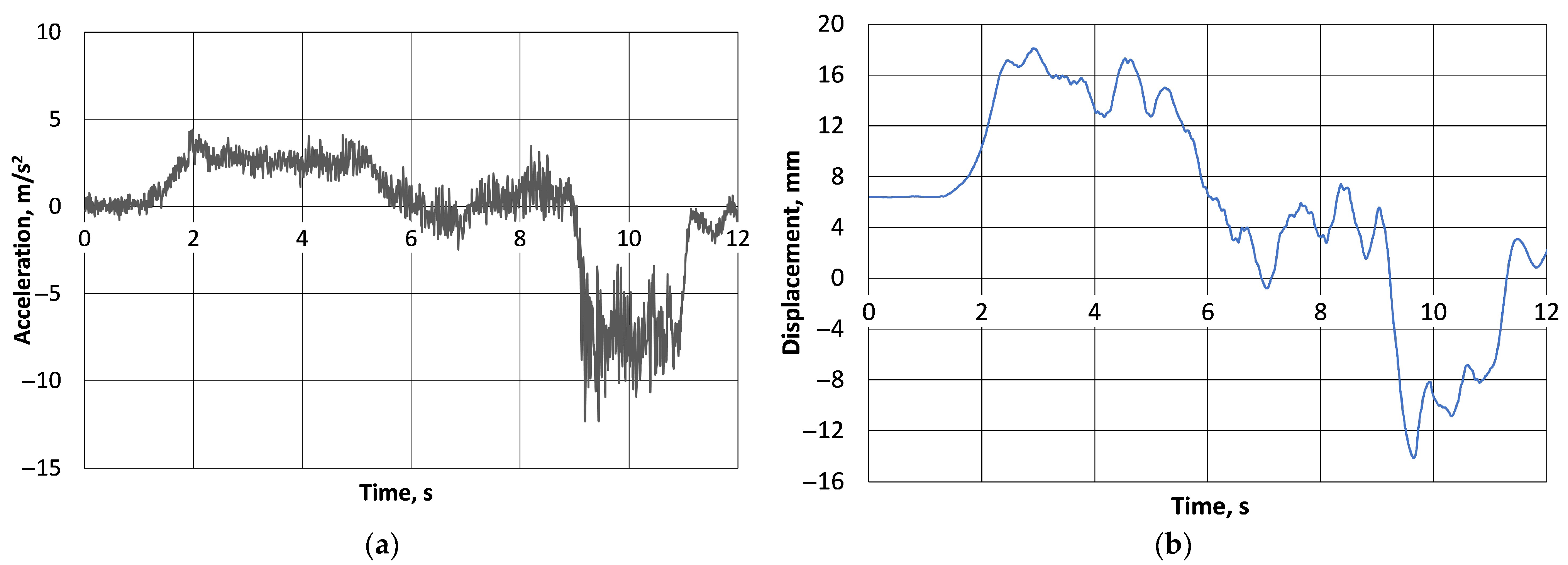 Machines 13 01047 g008