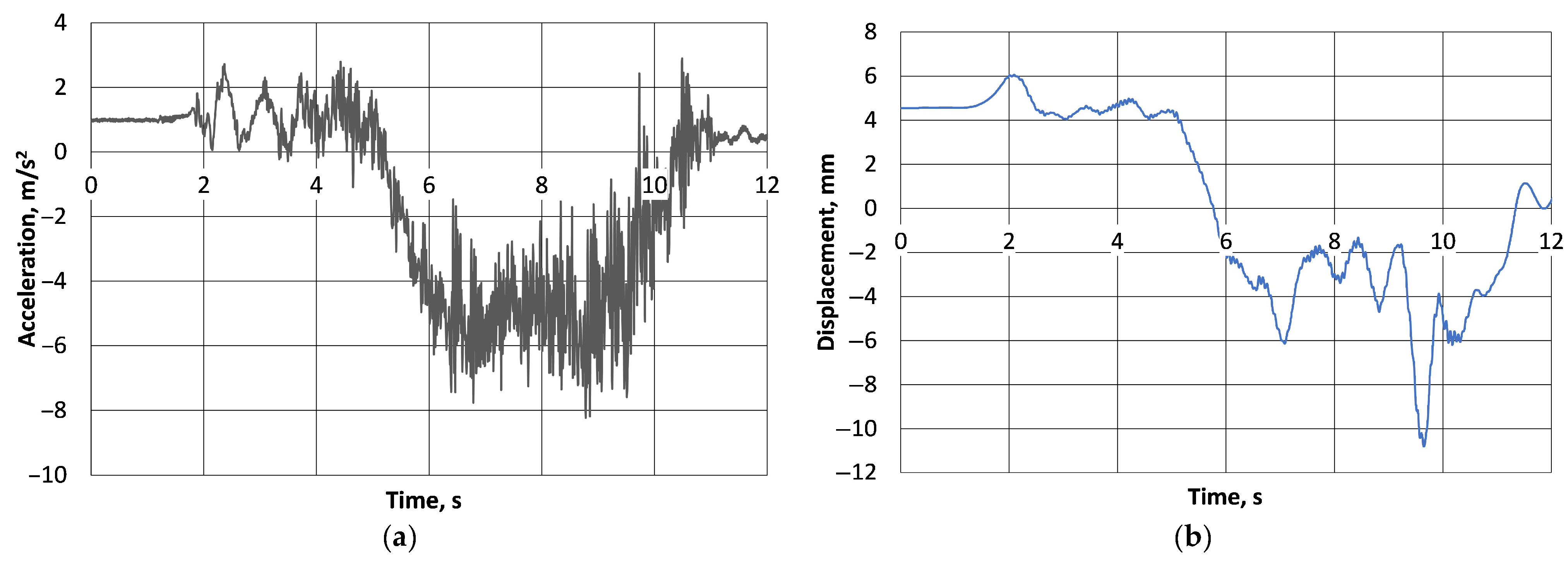 Machines 13 01047 g009