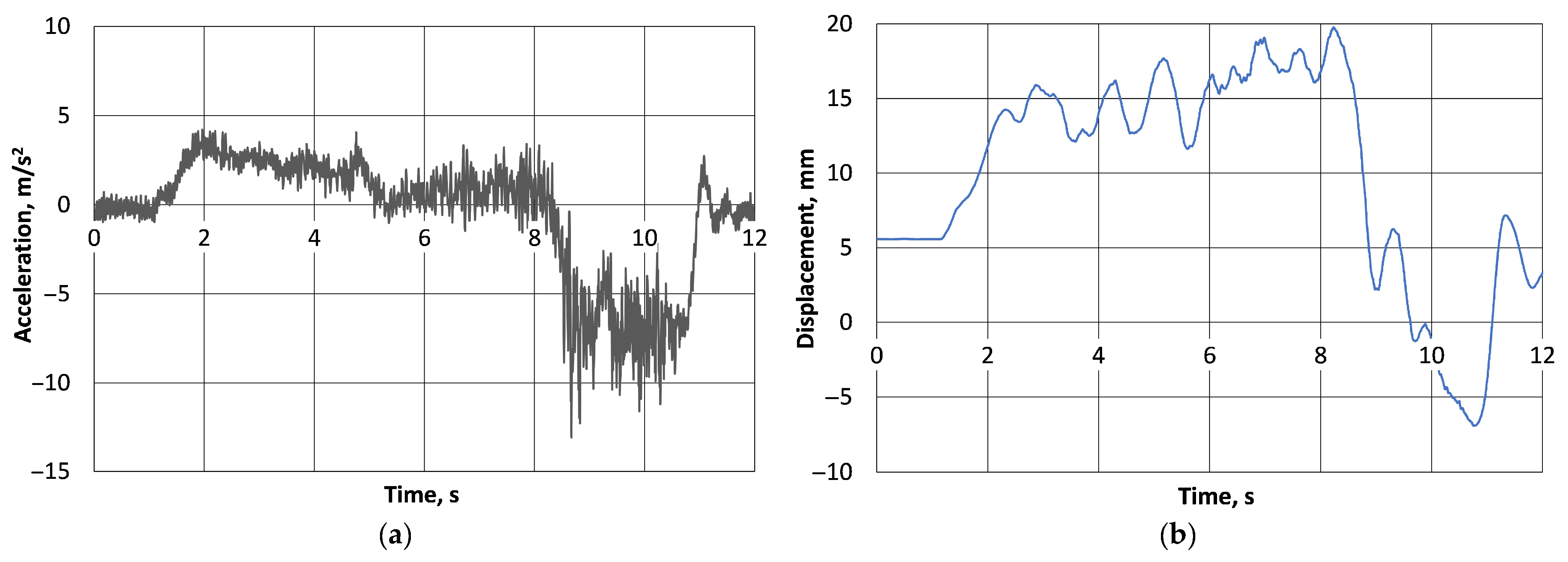 Machines 13 01047 g010