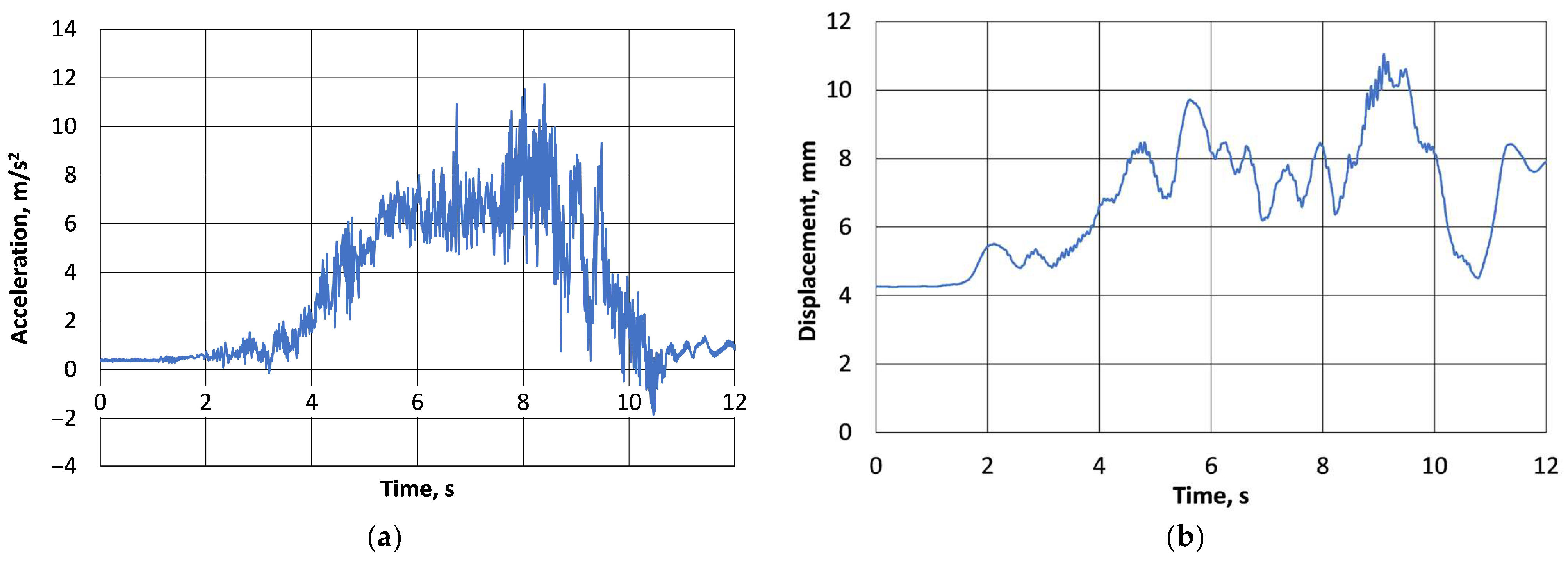 Machines 13 01047 g011