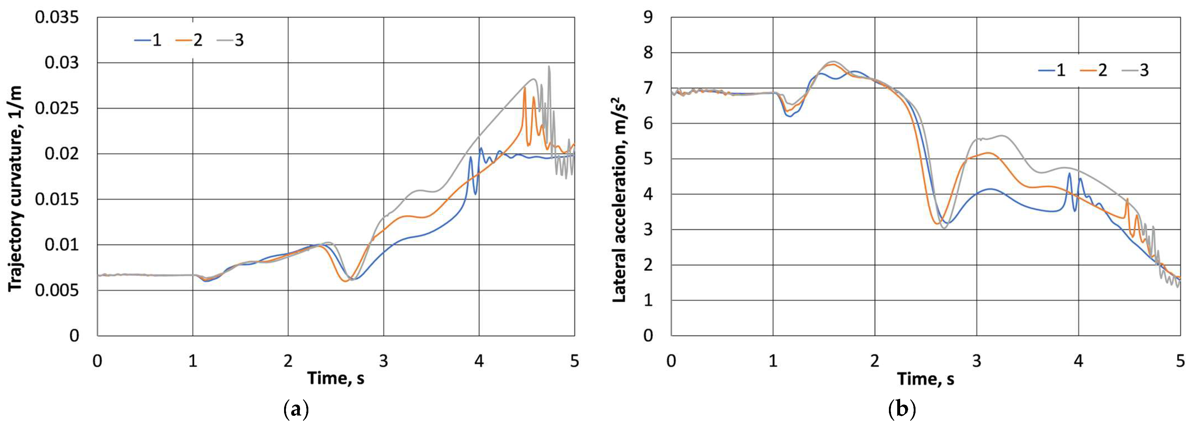 Machines 13 01047 g016