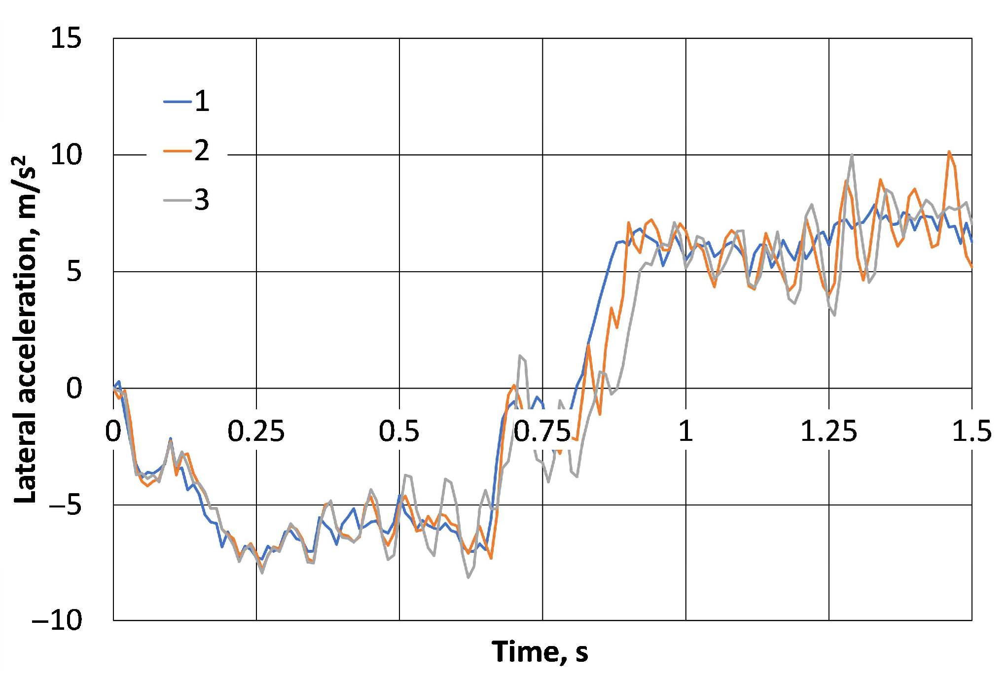 Machines 13 01047 g018