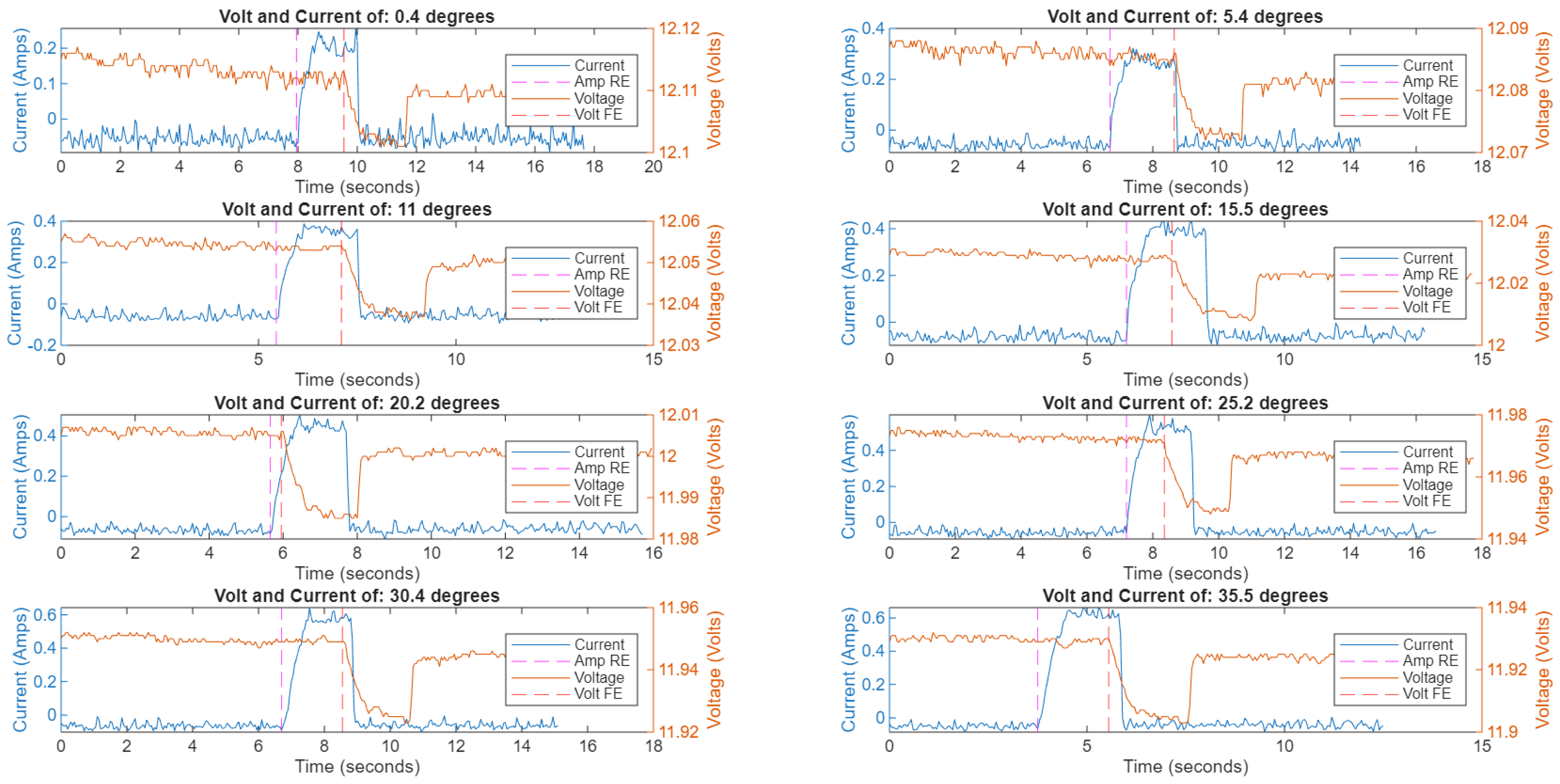 Machines 13 01050 g016
