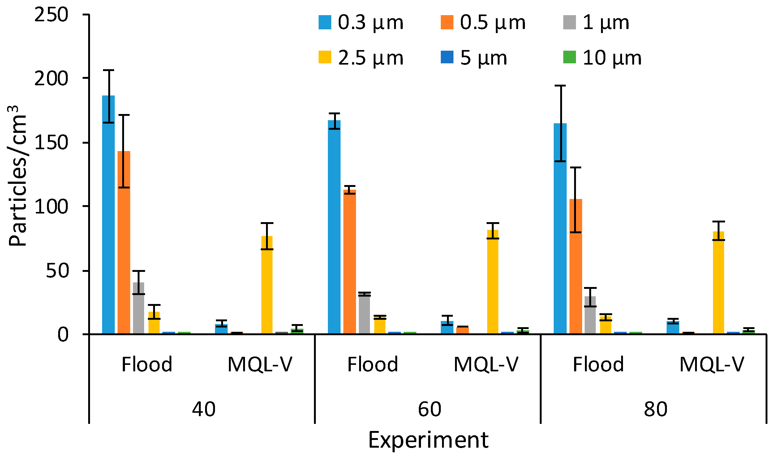 Machines 13 01051 g004