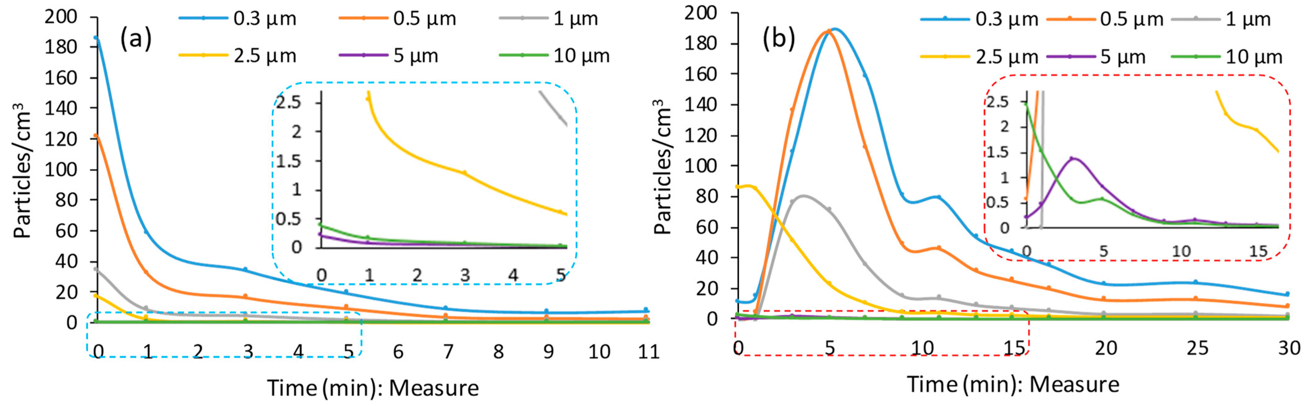 Machines 13 01051 g006